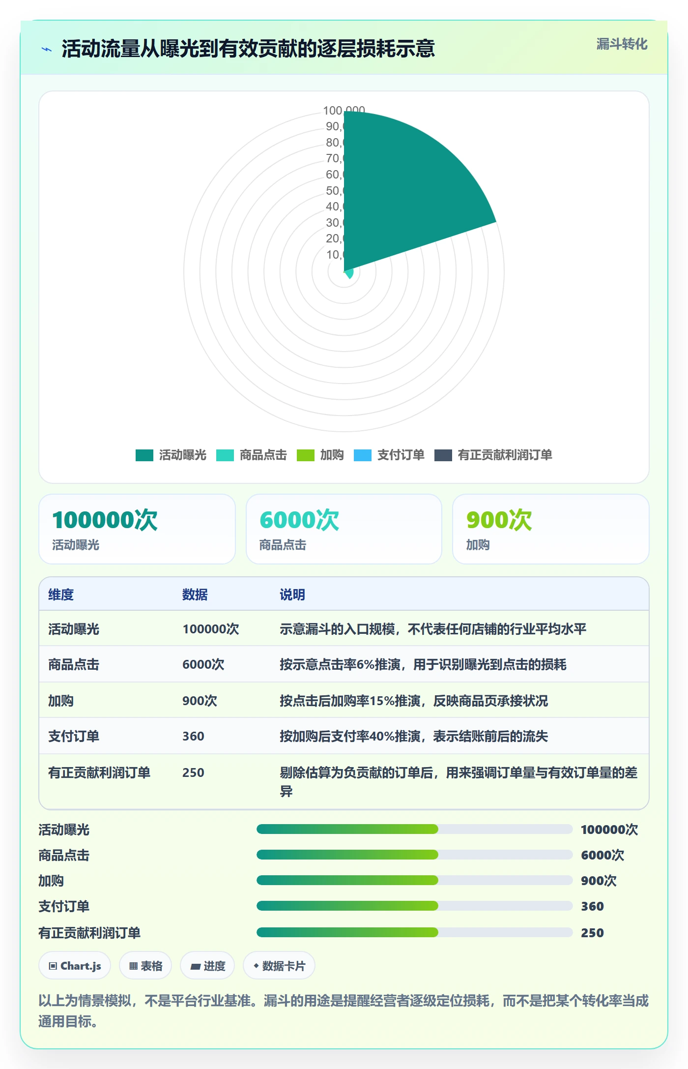 temu问题诊断：活动流量如何用进阶玩法改进