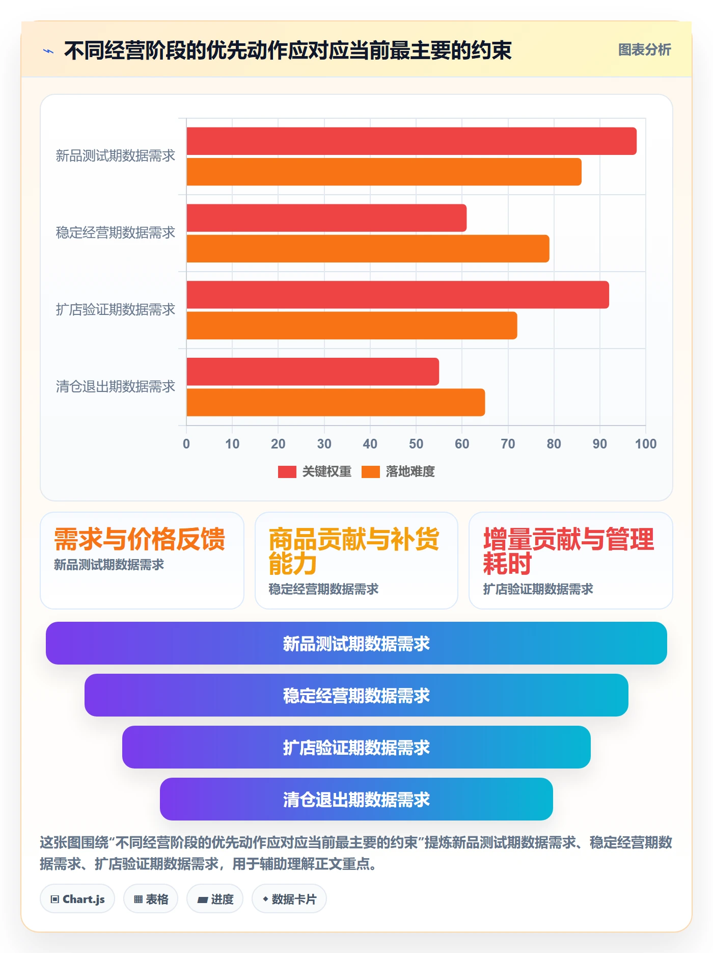 temu业务拆解：选品定价为什么影响多店经营