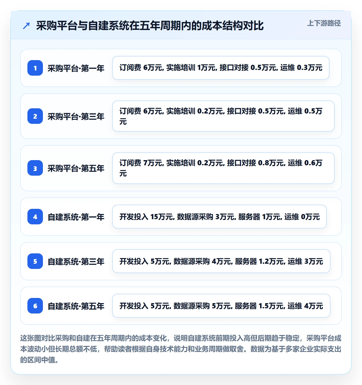 外贸数据分析平台怎么选？国家市场相关的系统搭建判断标准