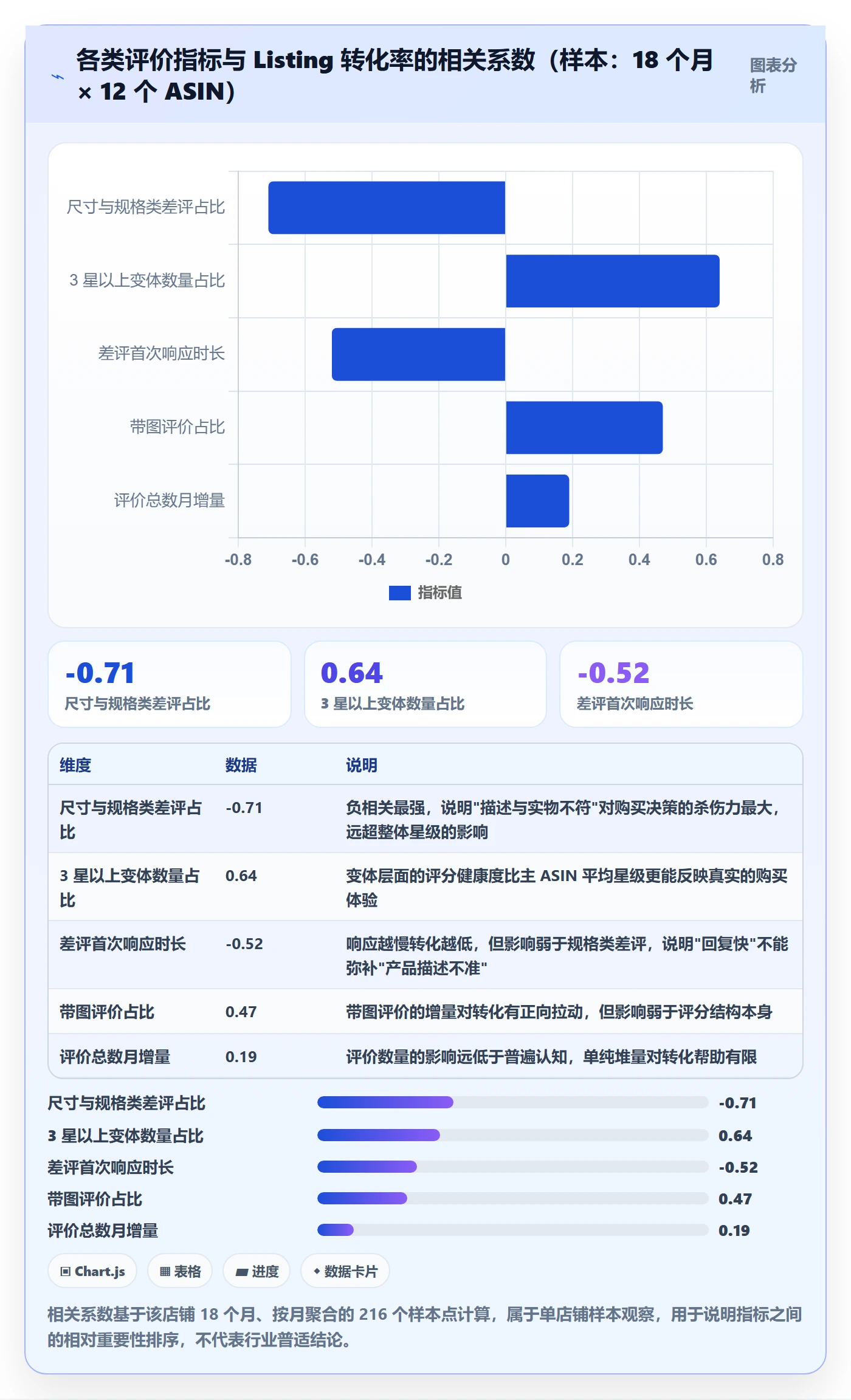 亚马逊软件升级方案：用精细化运营改善评价管理