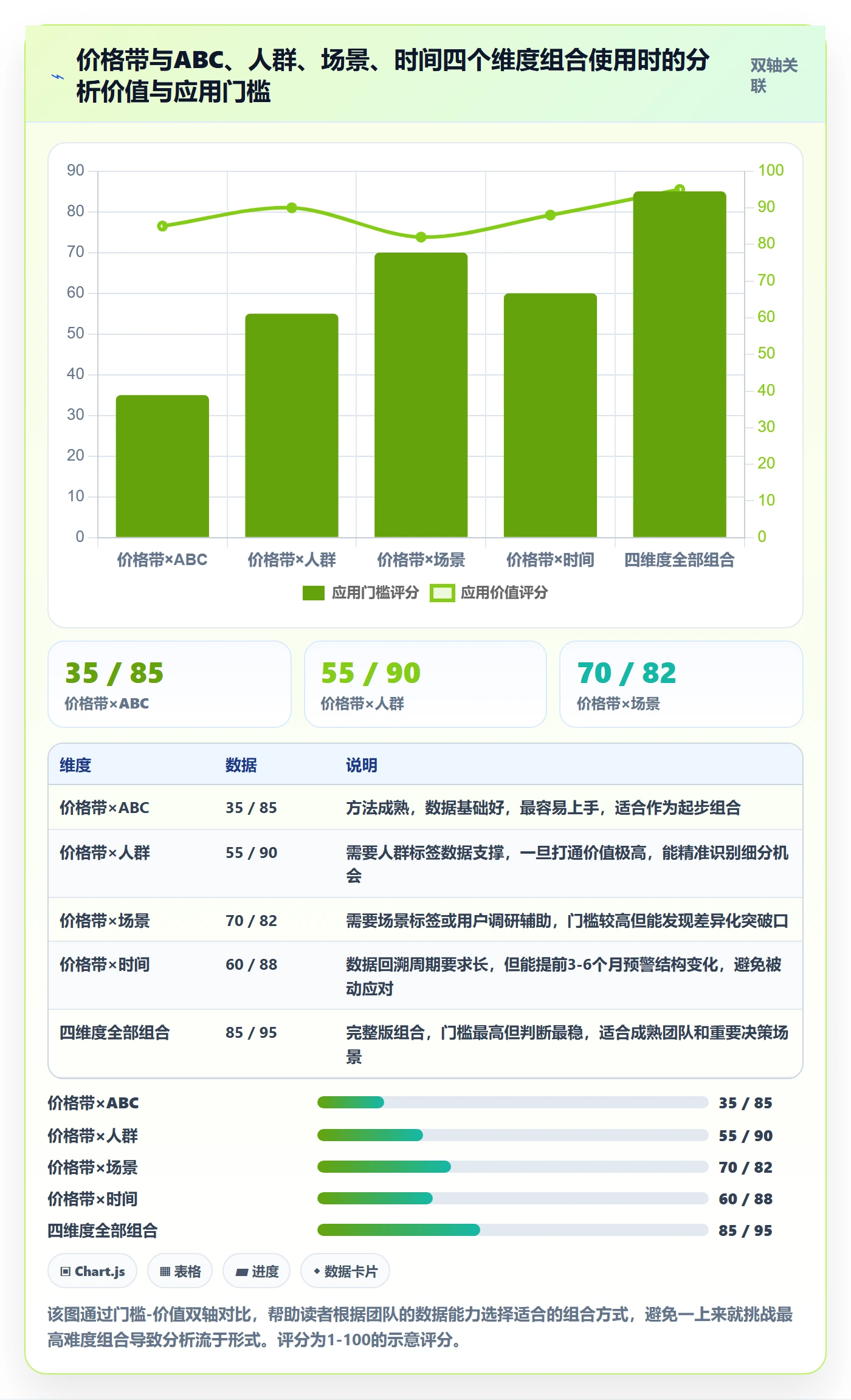 商品分析数据方法：用价格带支撑进阶玩法判断