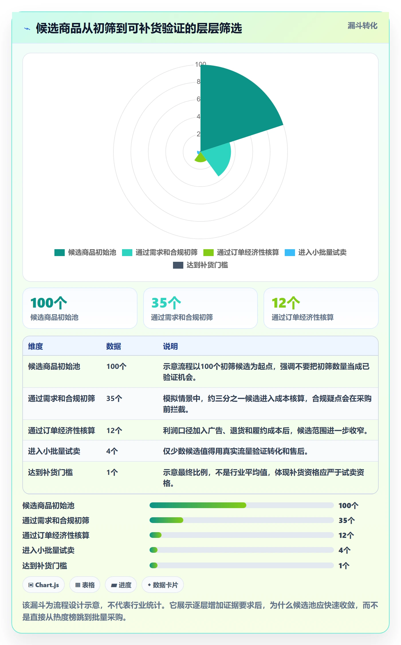 跨境电商配置指南：选品策略需要哪些落地案例设置
