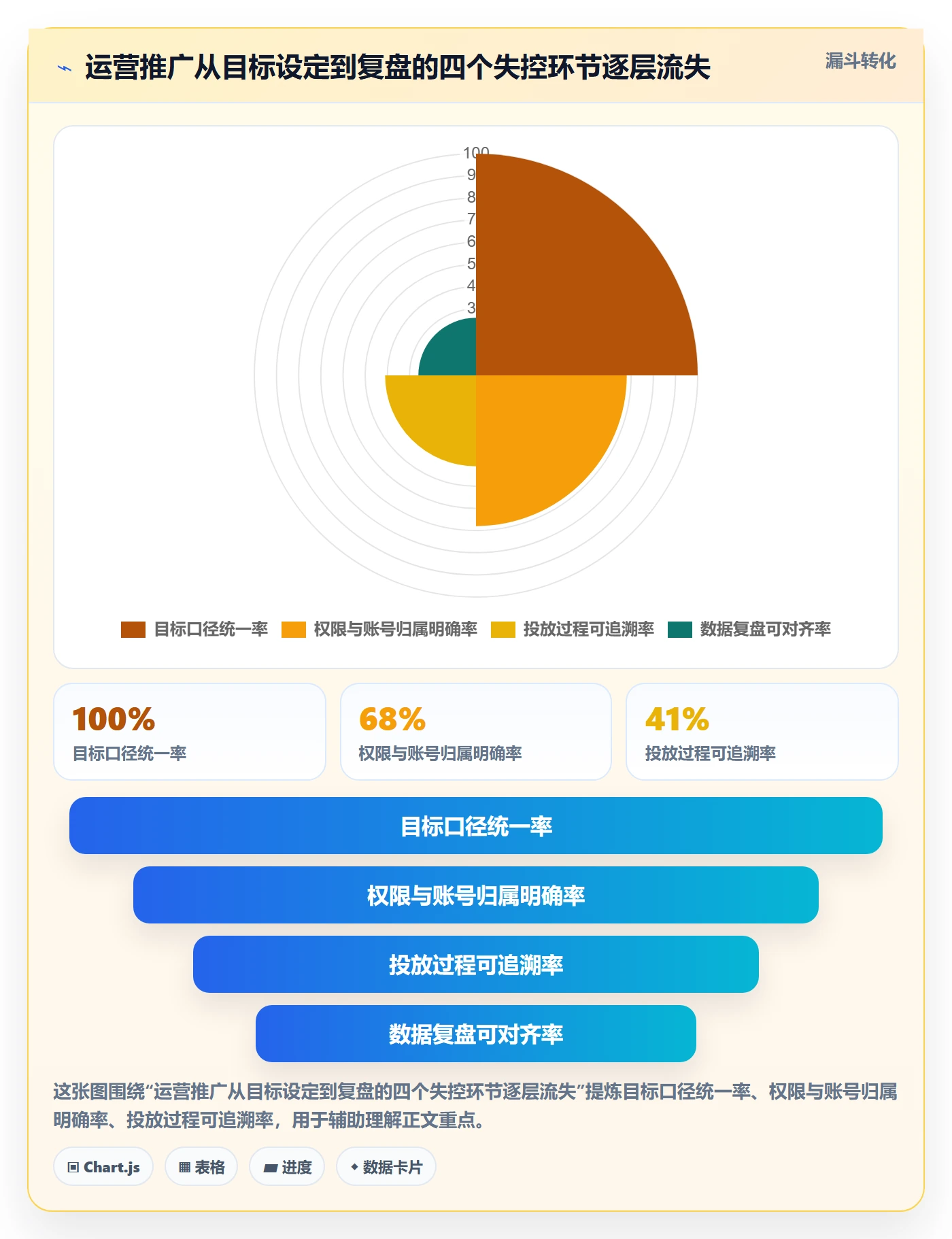 跨境电商一站式服务怎么落地？从运营推广讲清标准化管理