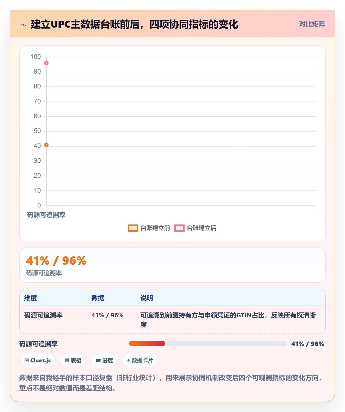 UPC码执行标准：合规风险环节如何体现团队协同