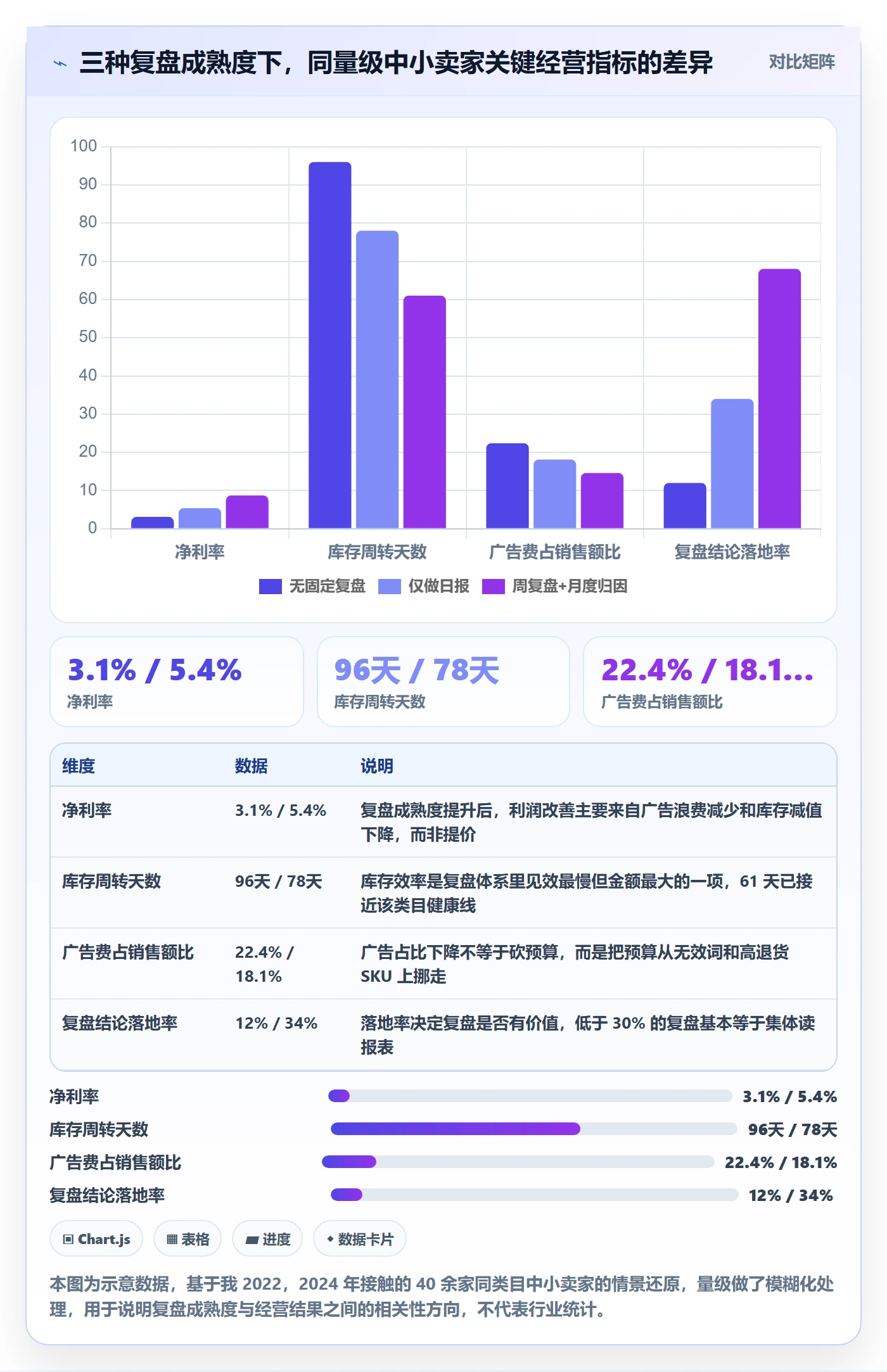 跨境电商运营应用思路：围绕数据复盘拆解中小商家