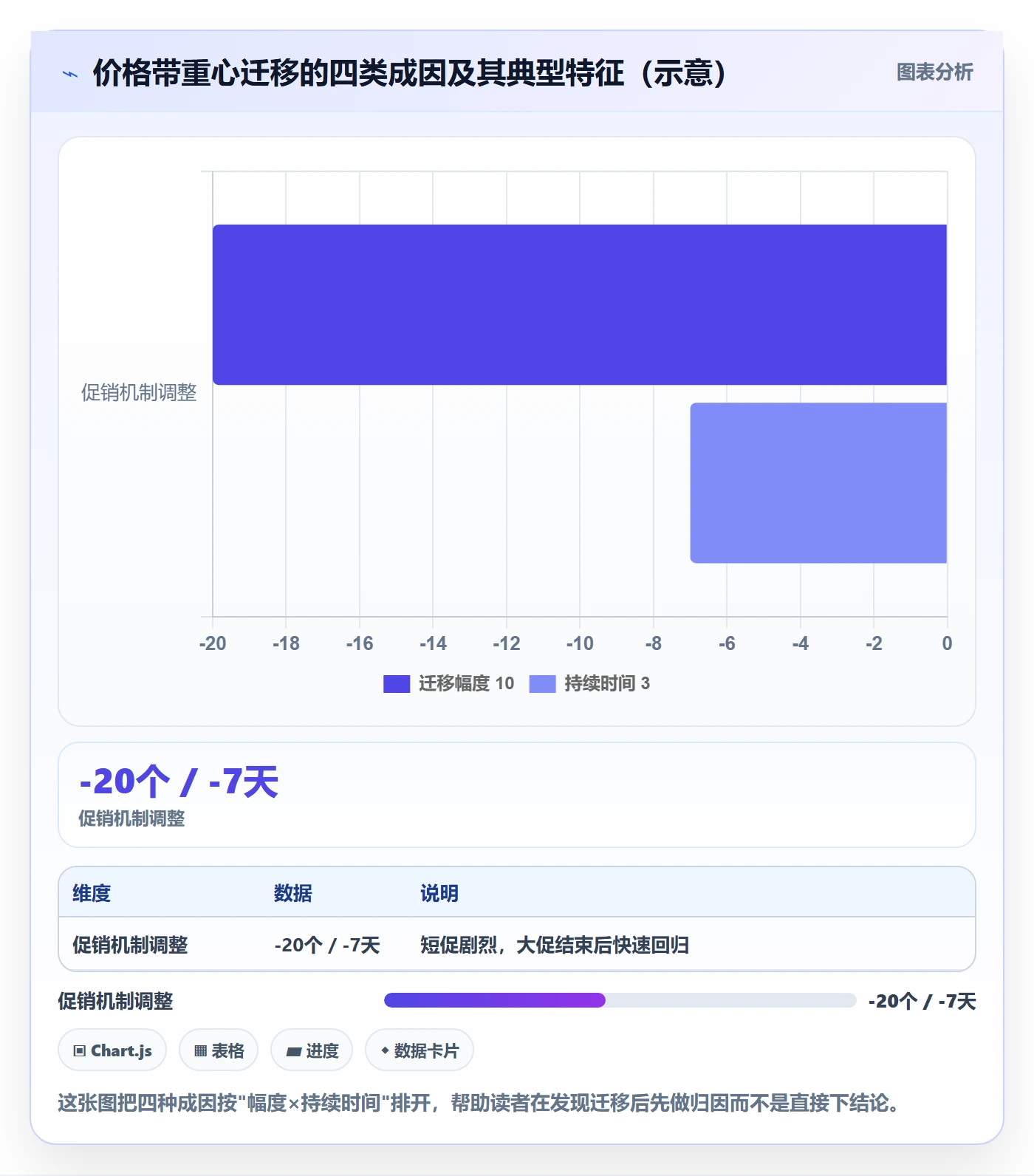 商品分析方案设计：价格带场景的趋势观察怎么做
