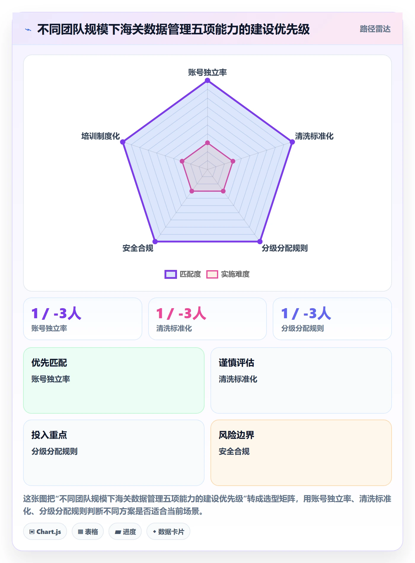 外贸数据分析平台怎么管？以海关数据为核心的新手避坑方案