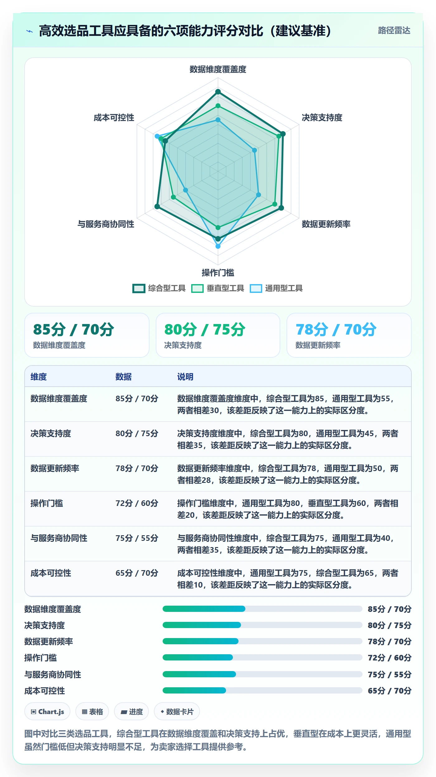 跨境电商一站式服务避坑指南：选品采购环节的效率提升要注意什么