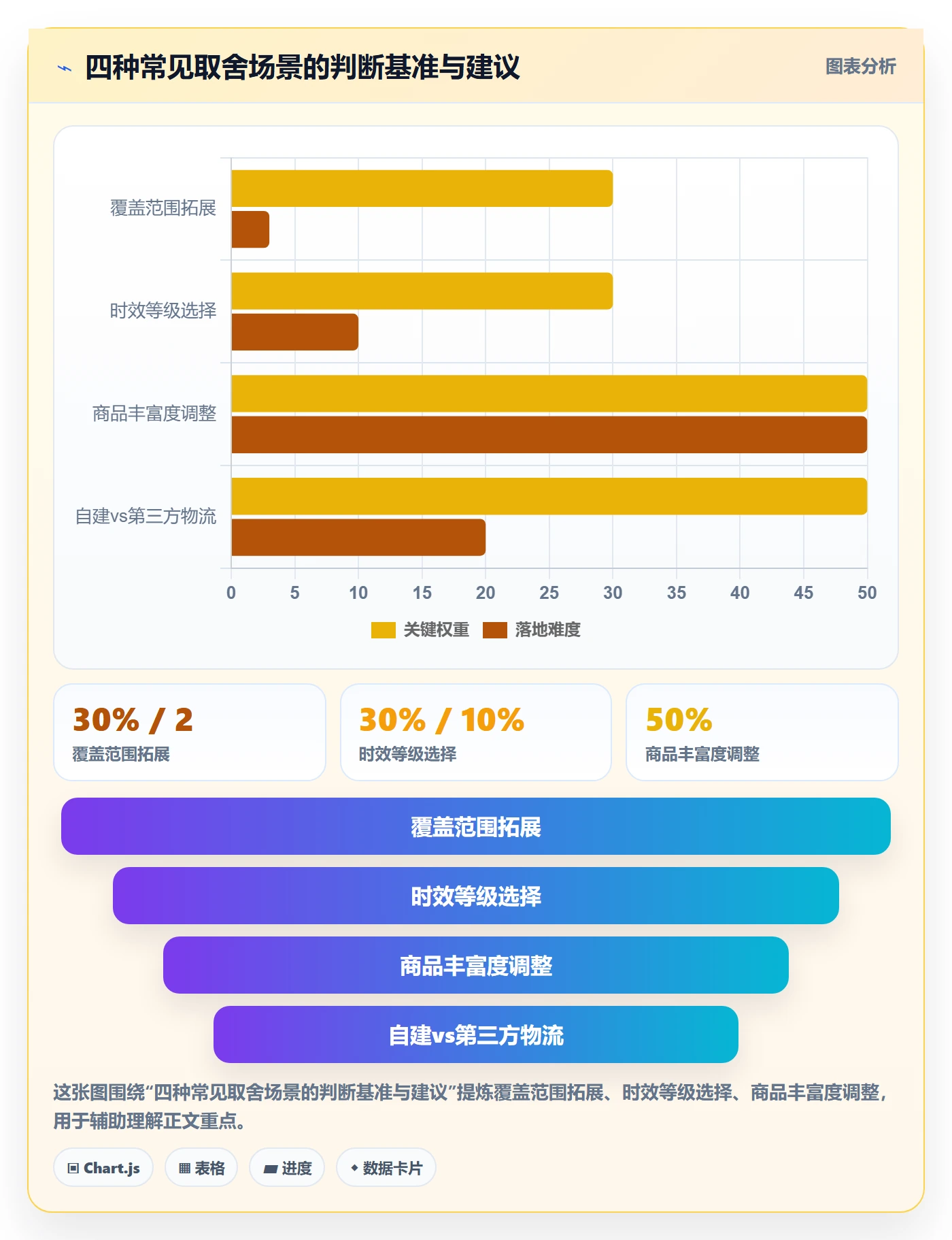 想做好商品分析，先掌握物流方案中的市场需求