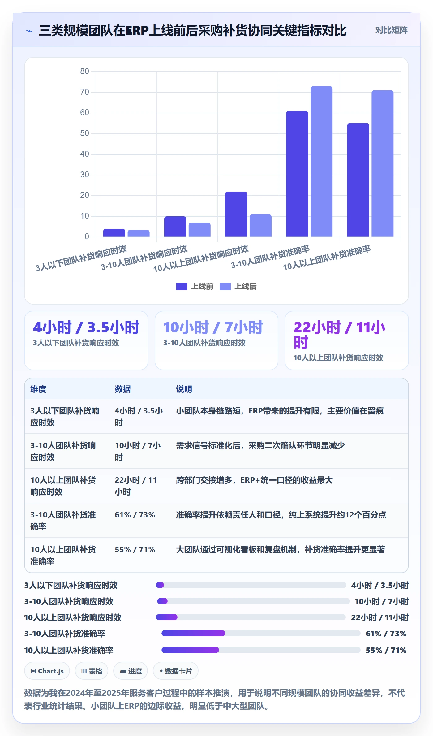 erp跨境电商落地清单：采购补货相关的团队协同事项