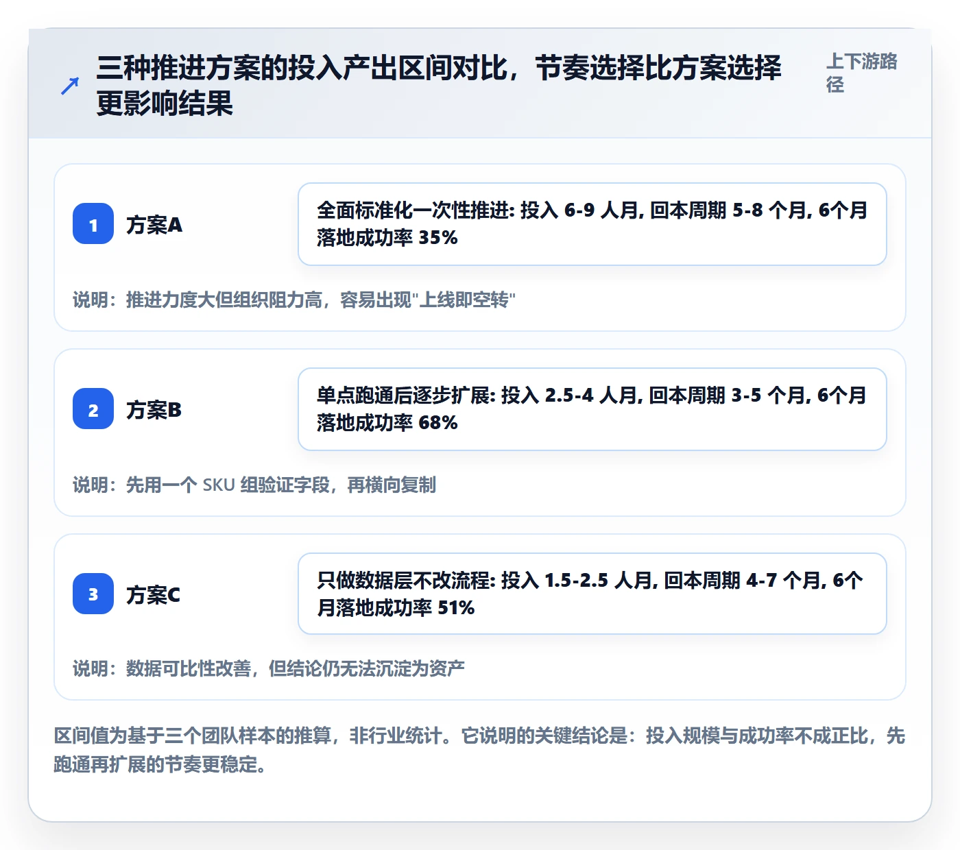 跨境电商运营怎么用？转化优化场景下的标准化管理拆解