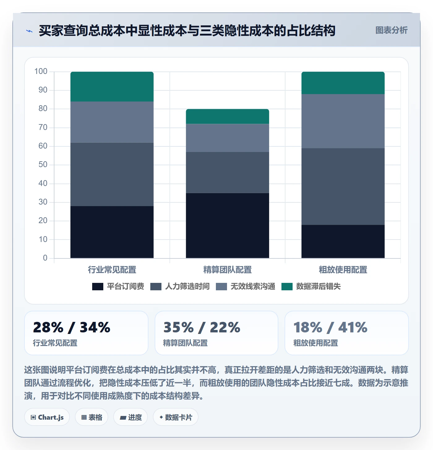 外贸数据分析平台实践指南：买家查询的成本控制怎样更有效