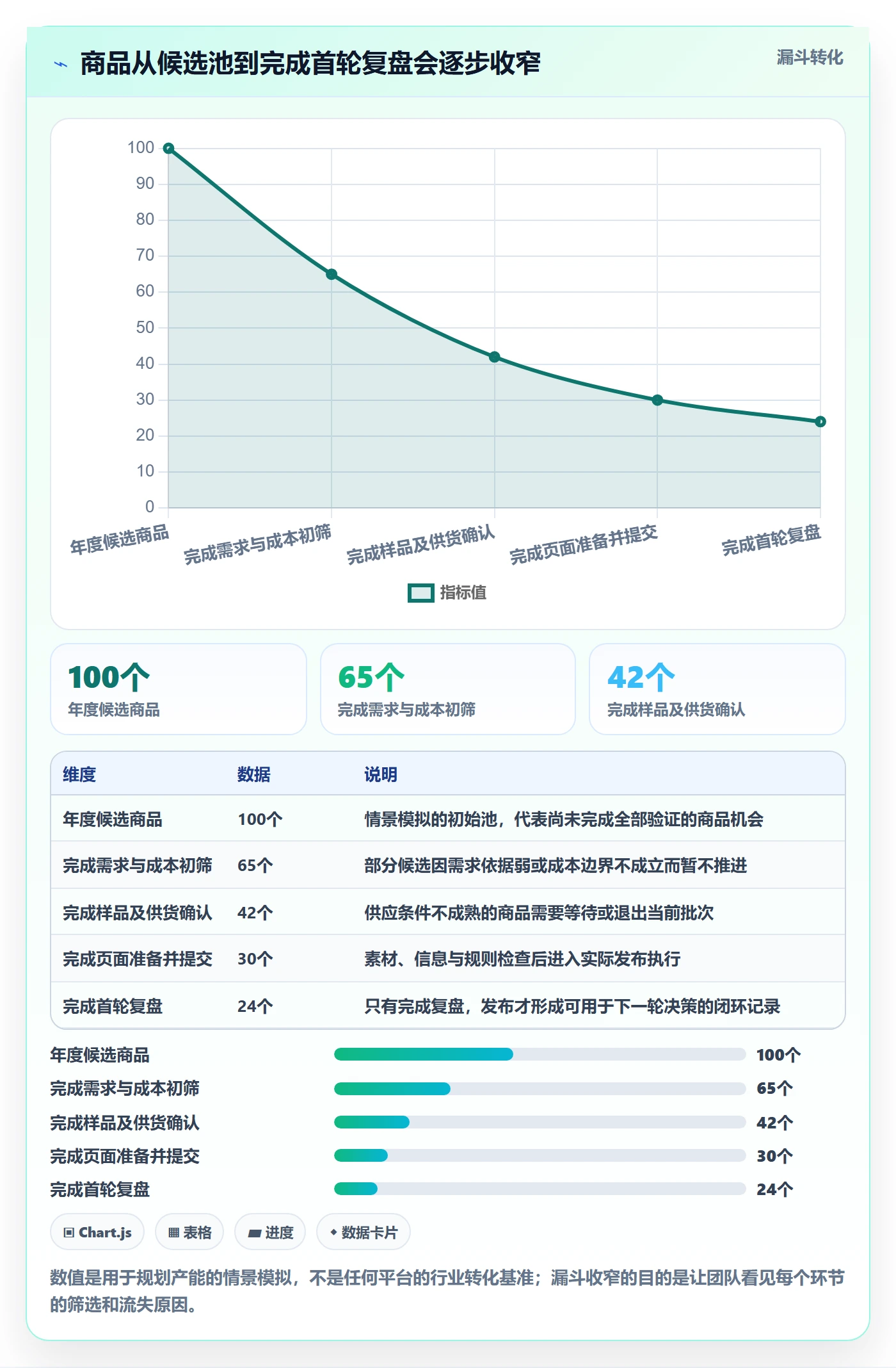 temu落地清单：商品发布相关的年度规划事项