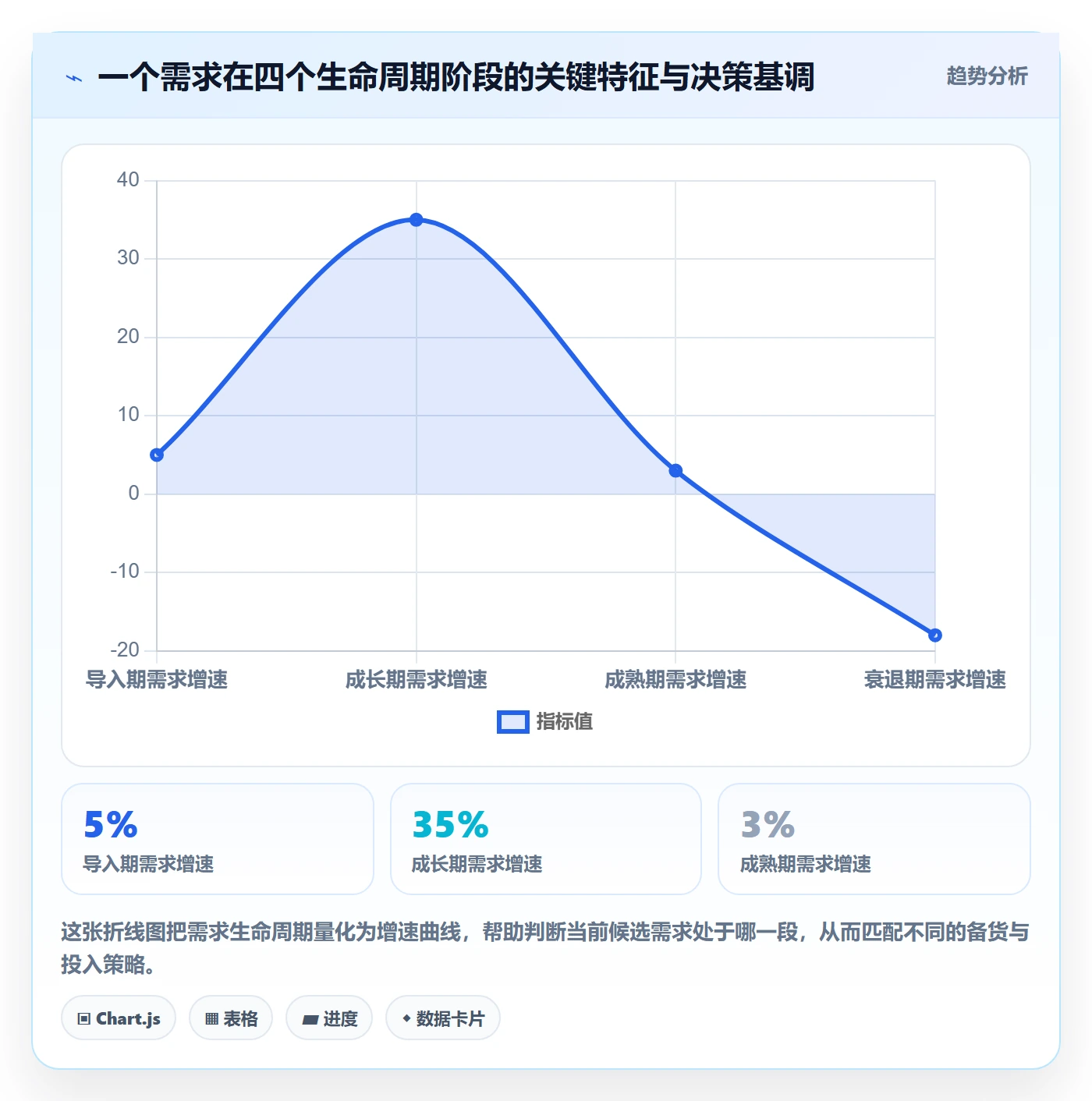想做好商品分析，先掌握风险排查中的市场需求