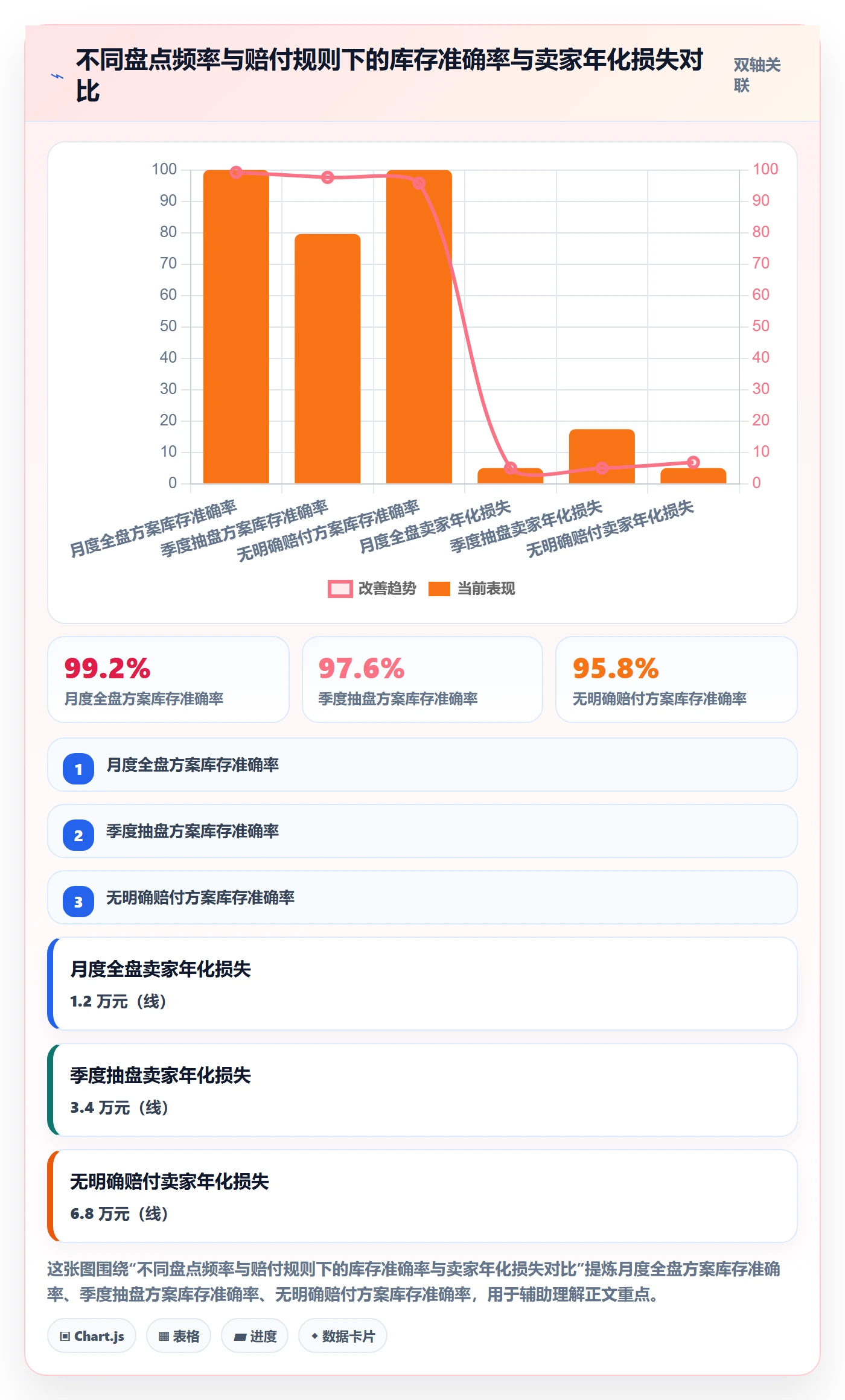 跨境电商一站式服务落地清单：仓储物流相关的核心功能事项