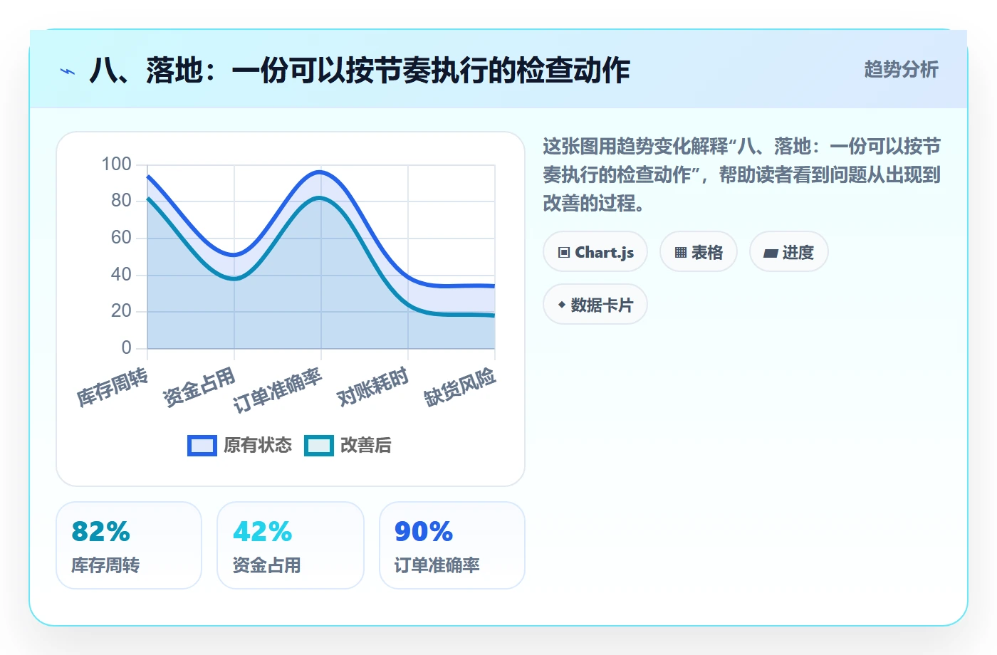 八、落地：一份可以按节奏执行的检查动作
