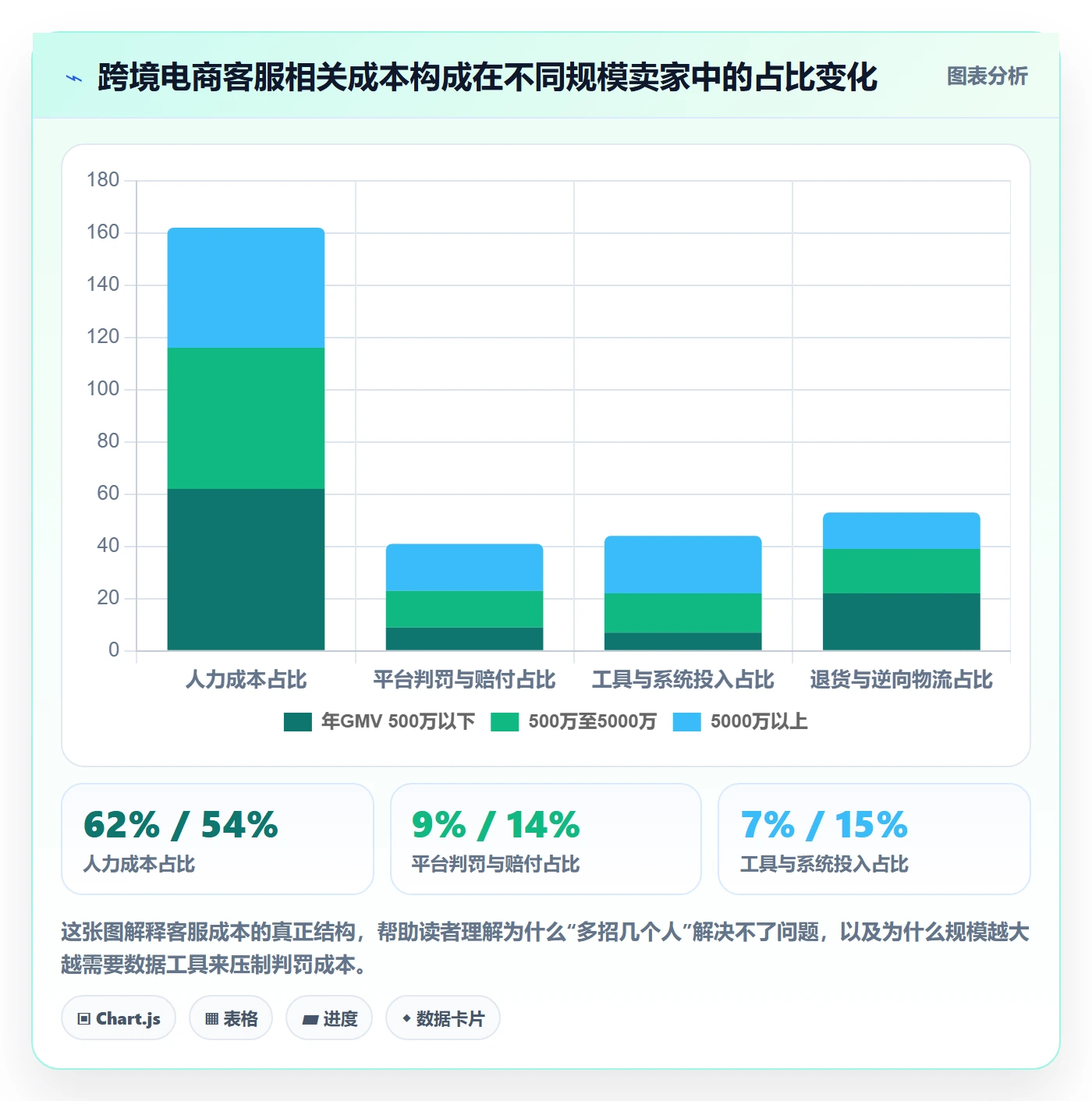 跨境电商运营怎么选？客户服务相关的问题清单判断标准