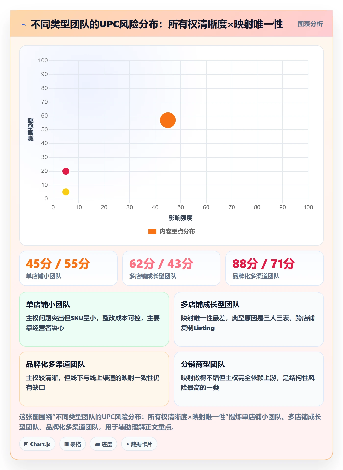 UPC码执行标准：合规风险环节如何体现团队协同