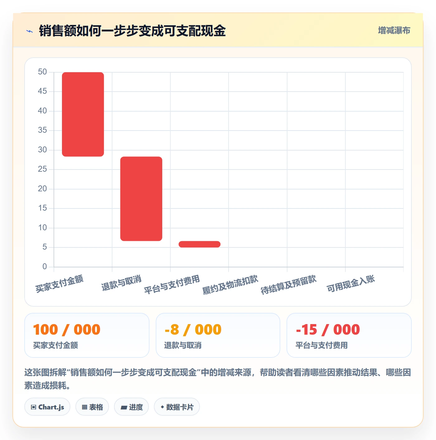 跨境电商怎么管？以选品策略为核心的回款管理方案