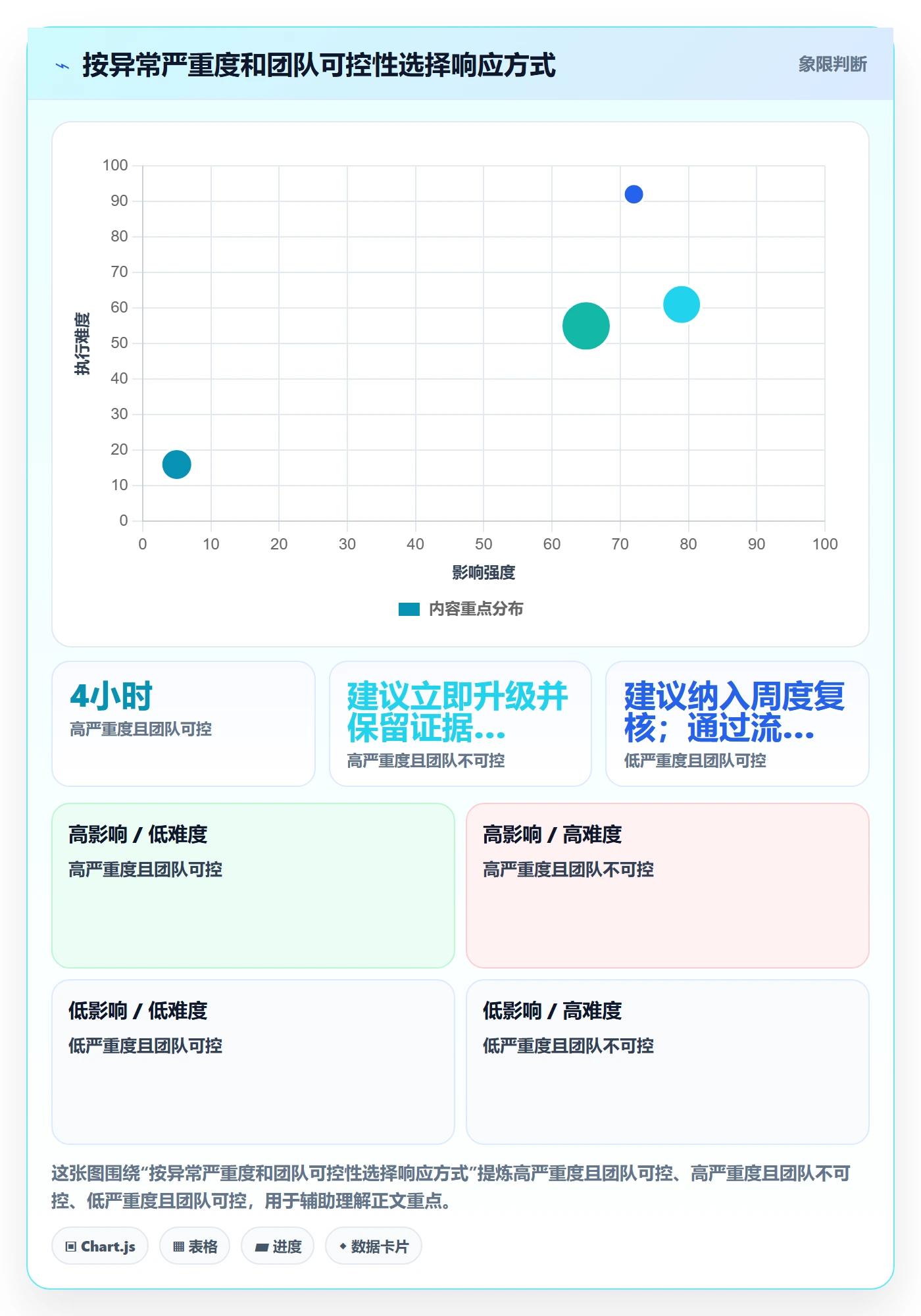 temu升级方案：用合规管理改善账号绩效