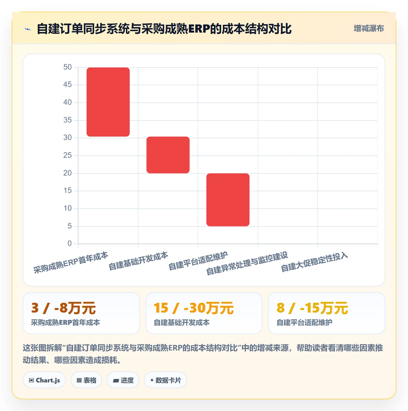 erp跨境电商从0到1：订单同步的趋势观察与操作要点