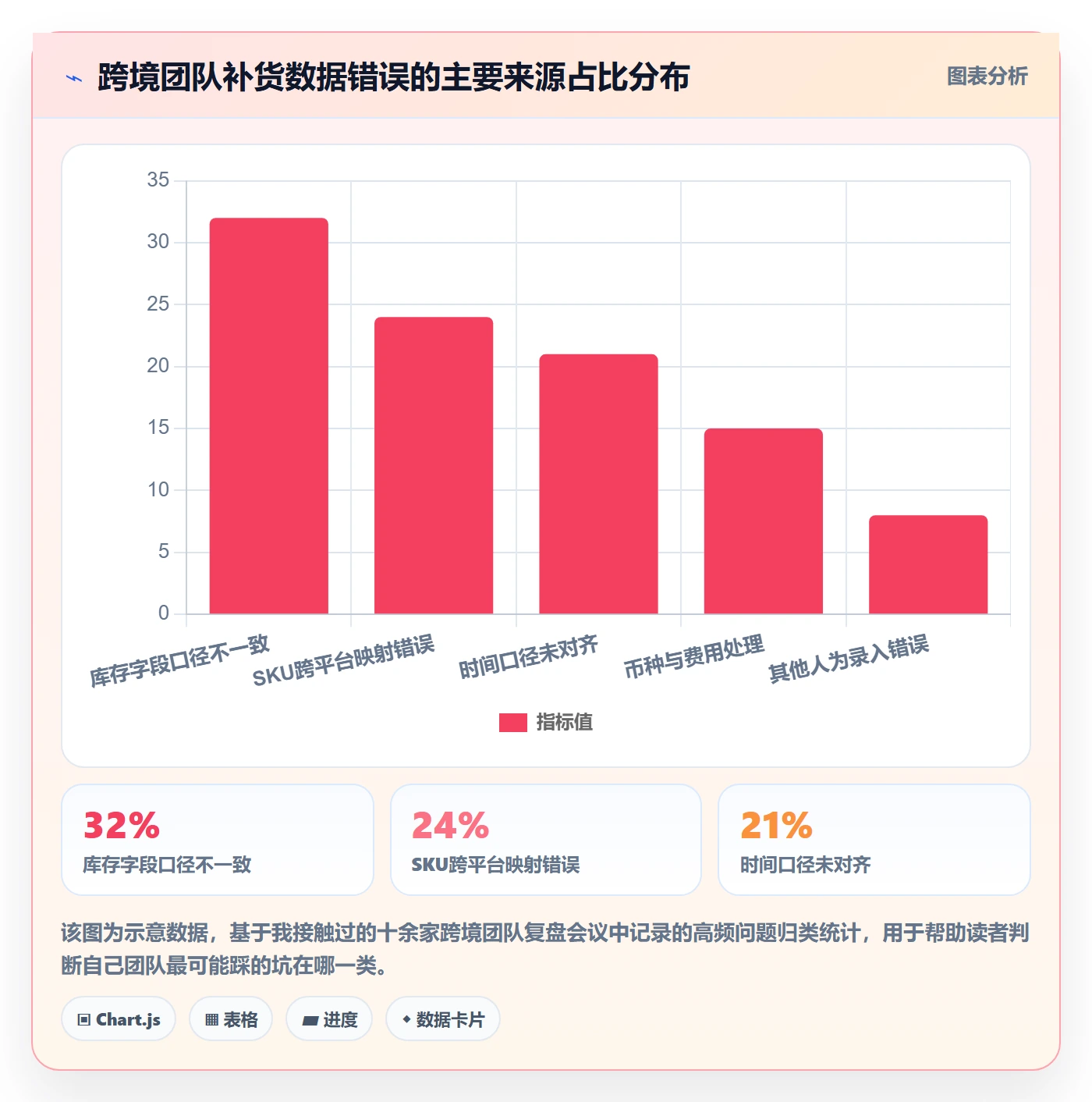 erp跨境电商数据复盘：采购补货从哪里开始