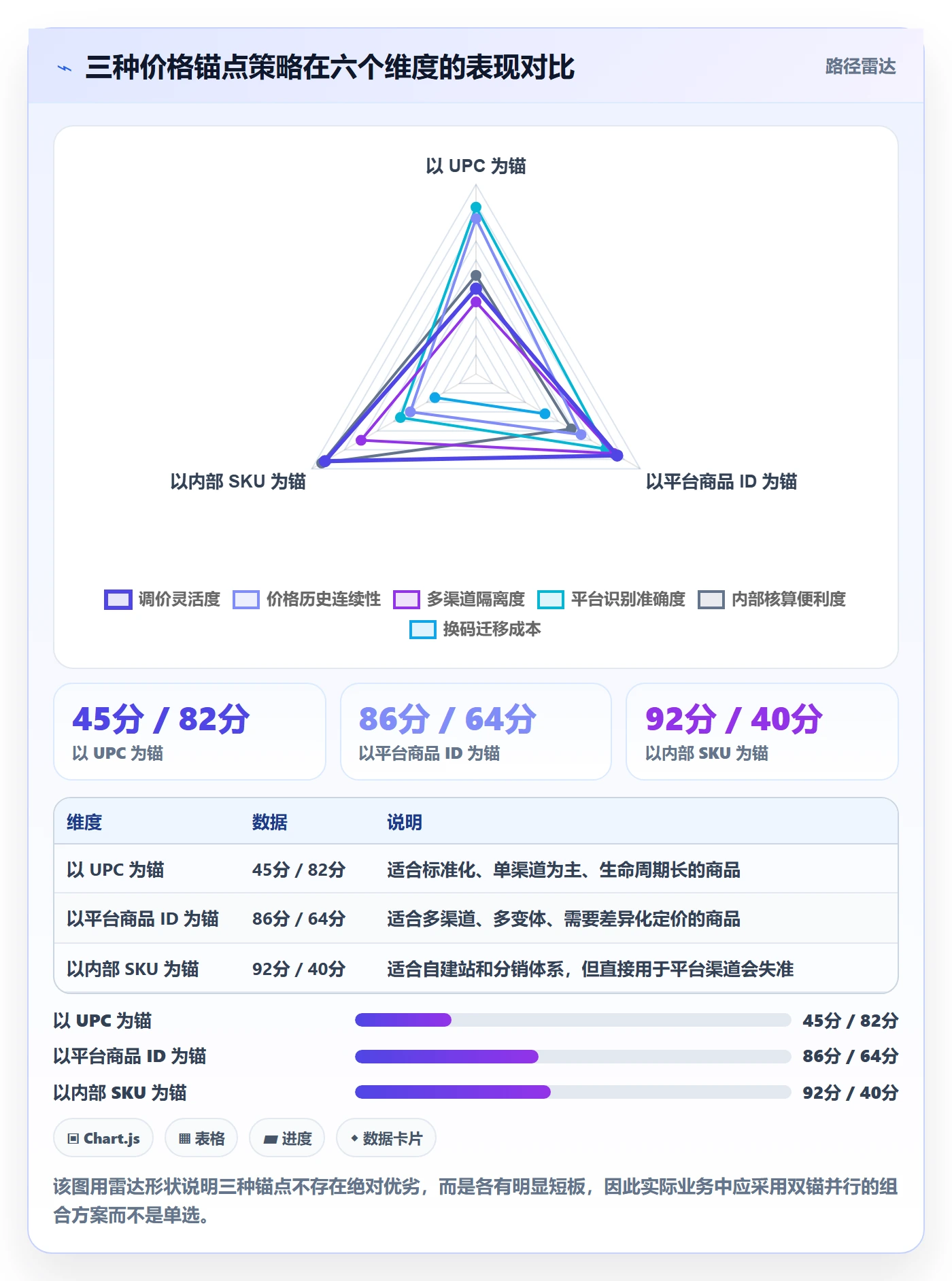 UPC码场景解析：商品绑定中的定价策略怎么处理