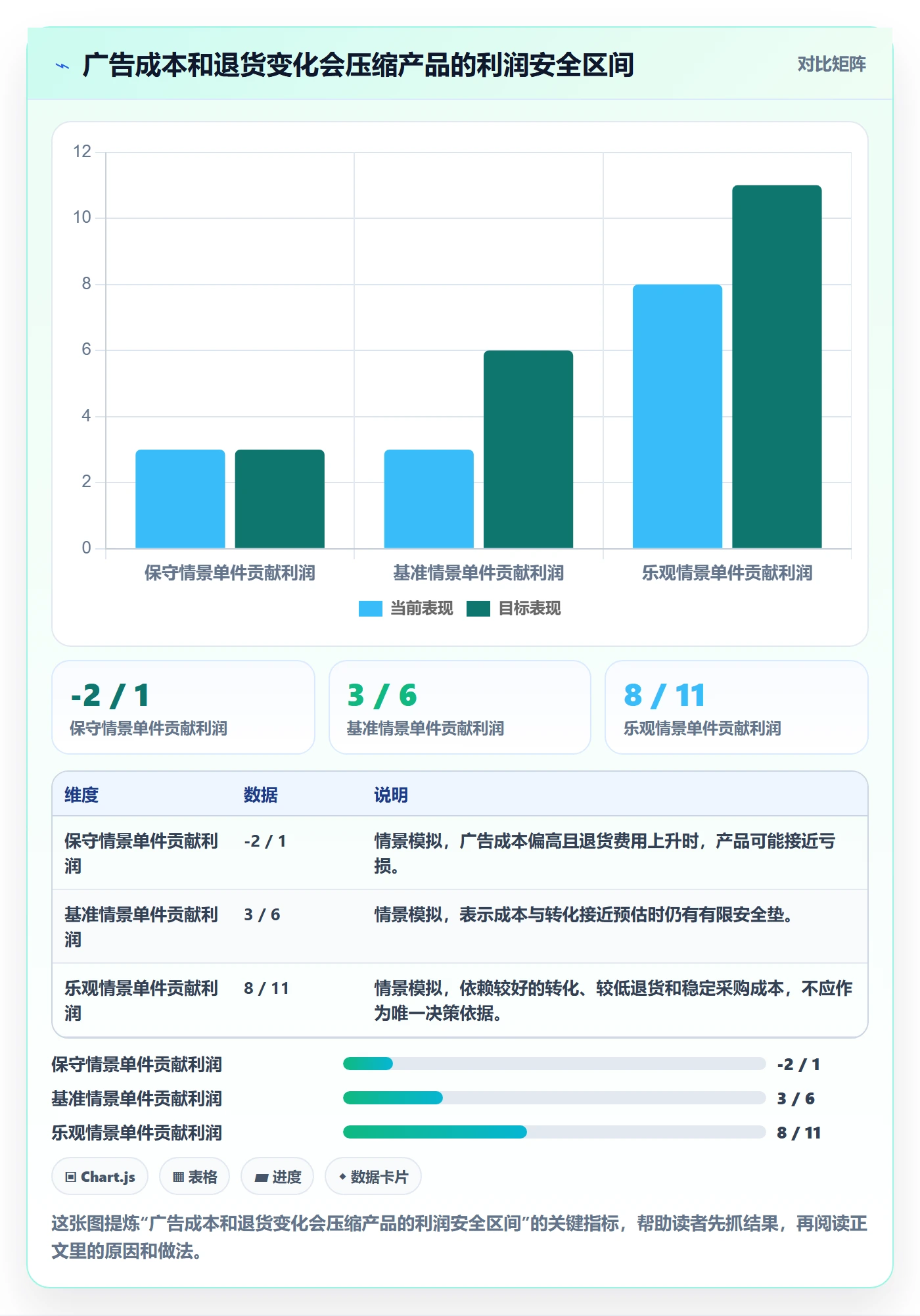 跨境电商运营框架：把品牌增长纳入选品策略
