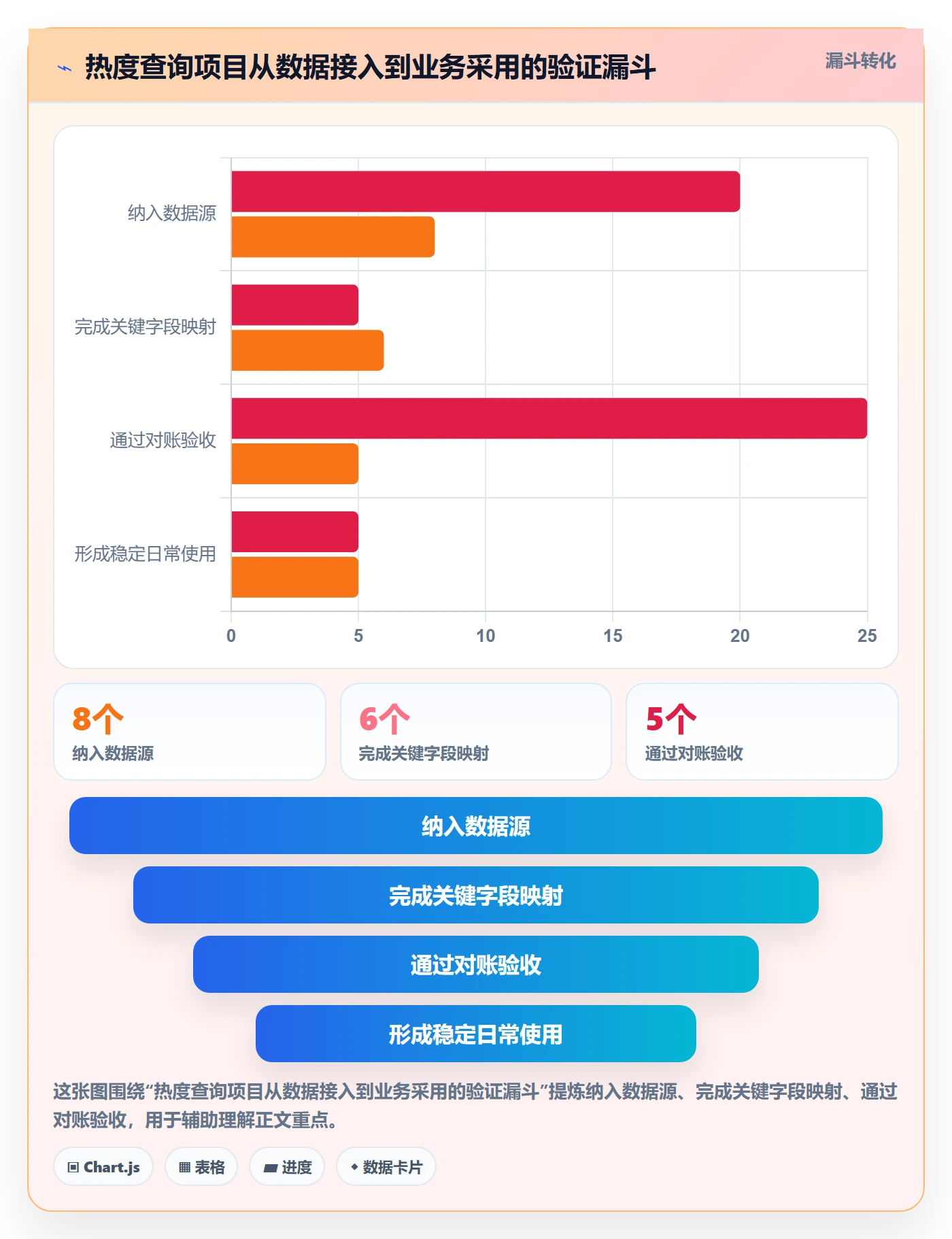 电商数据查询网站方案设计：商品热度场景的标准化管理怎么做
