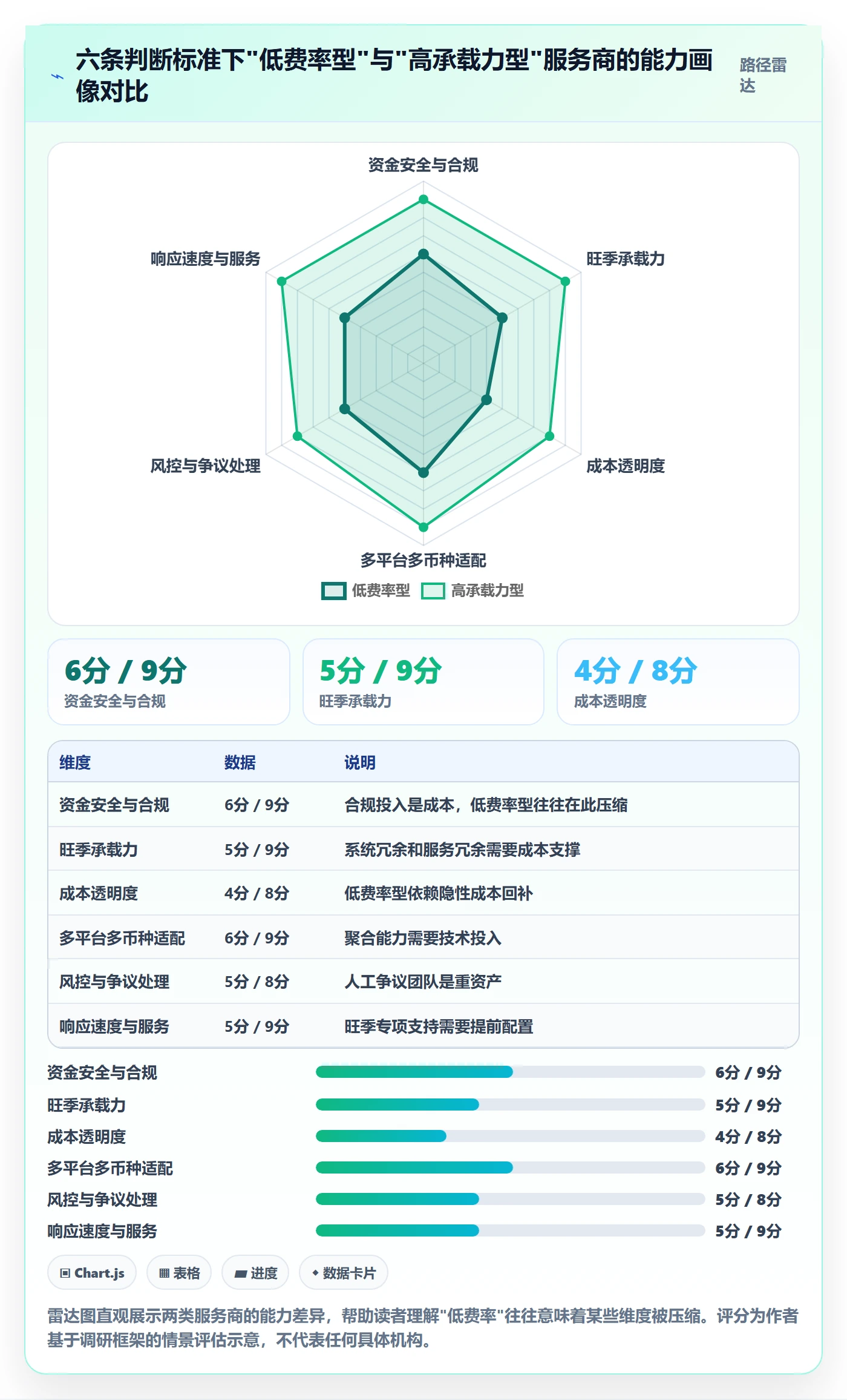 跨境电商一站式服务怎么选？支付收款相关的旺季准备判断标准