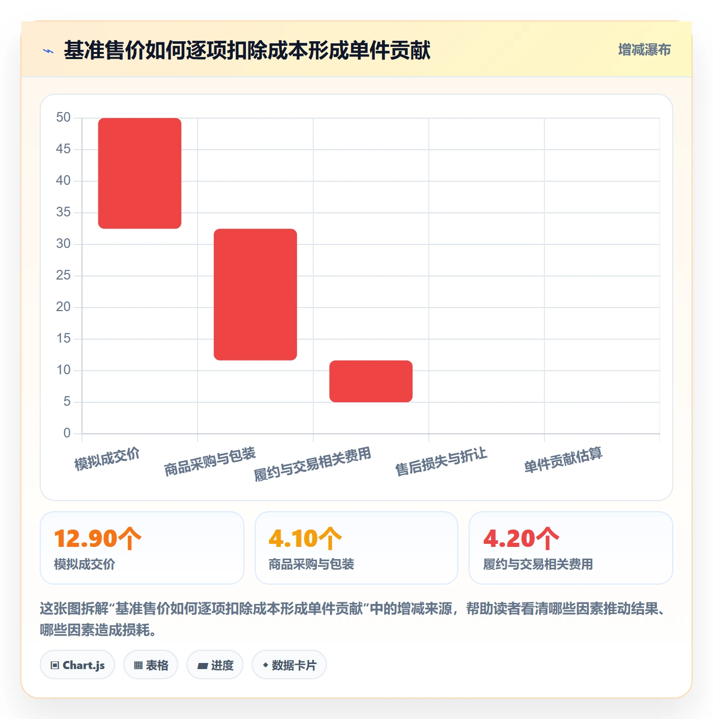 temu方案设计：选品定价场景的标准化管理怎么做