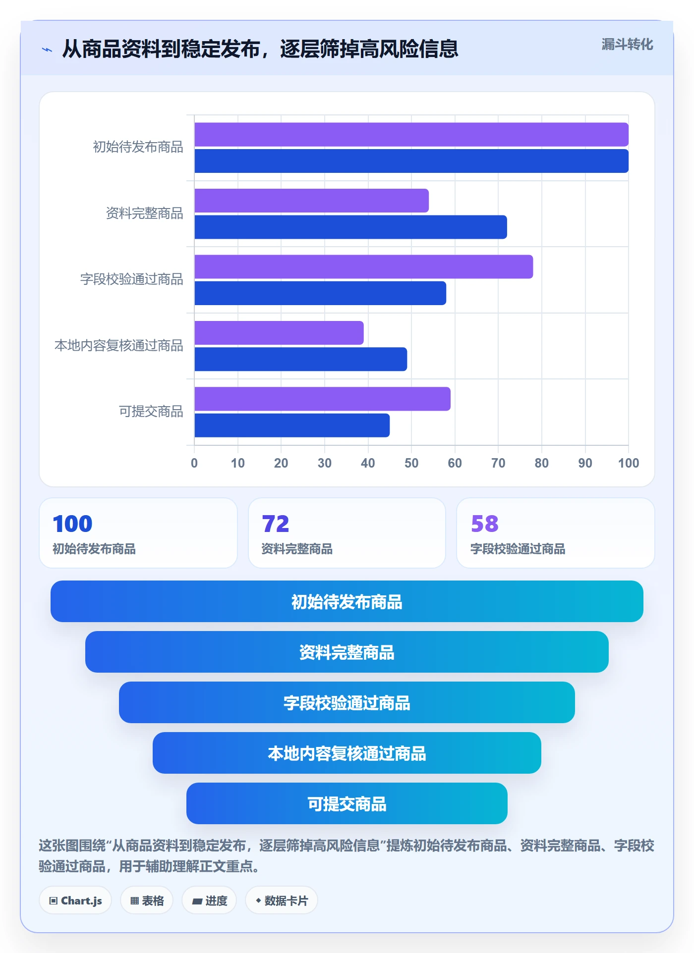 temu工作指南：用本地化运营解决商品发布问题