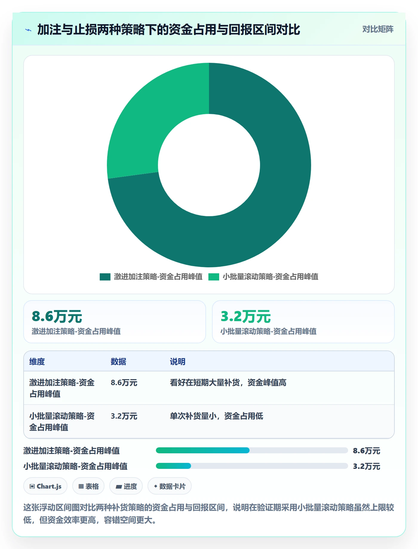 跨境电商运营问题诊断：选品上新如何用数据复盘改进