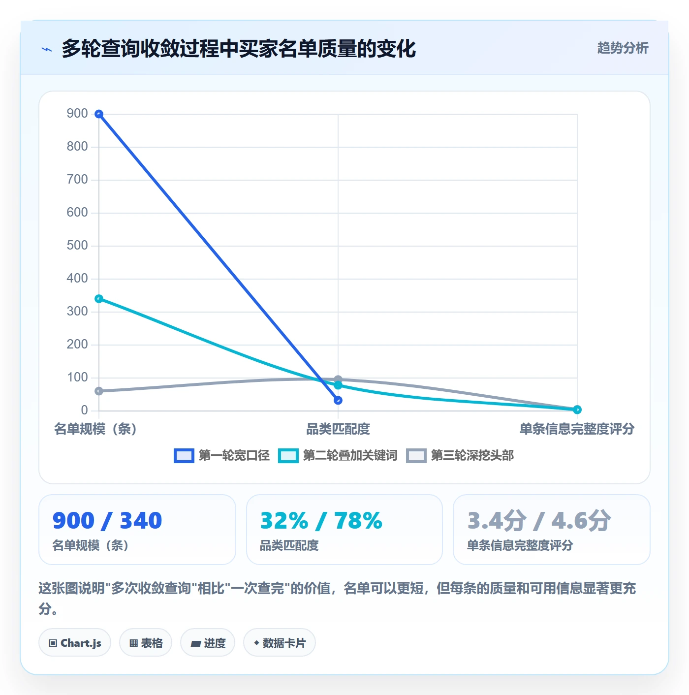 外贸数据分析平台使用技巧：买家查询对应的新手避坑方法
