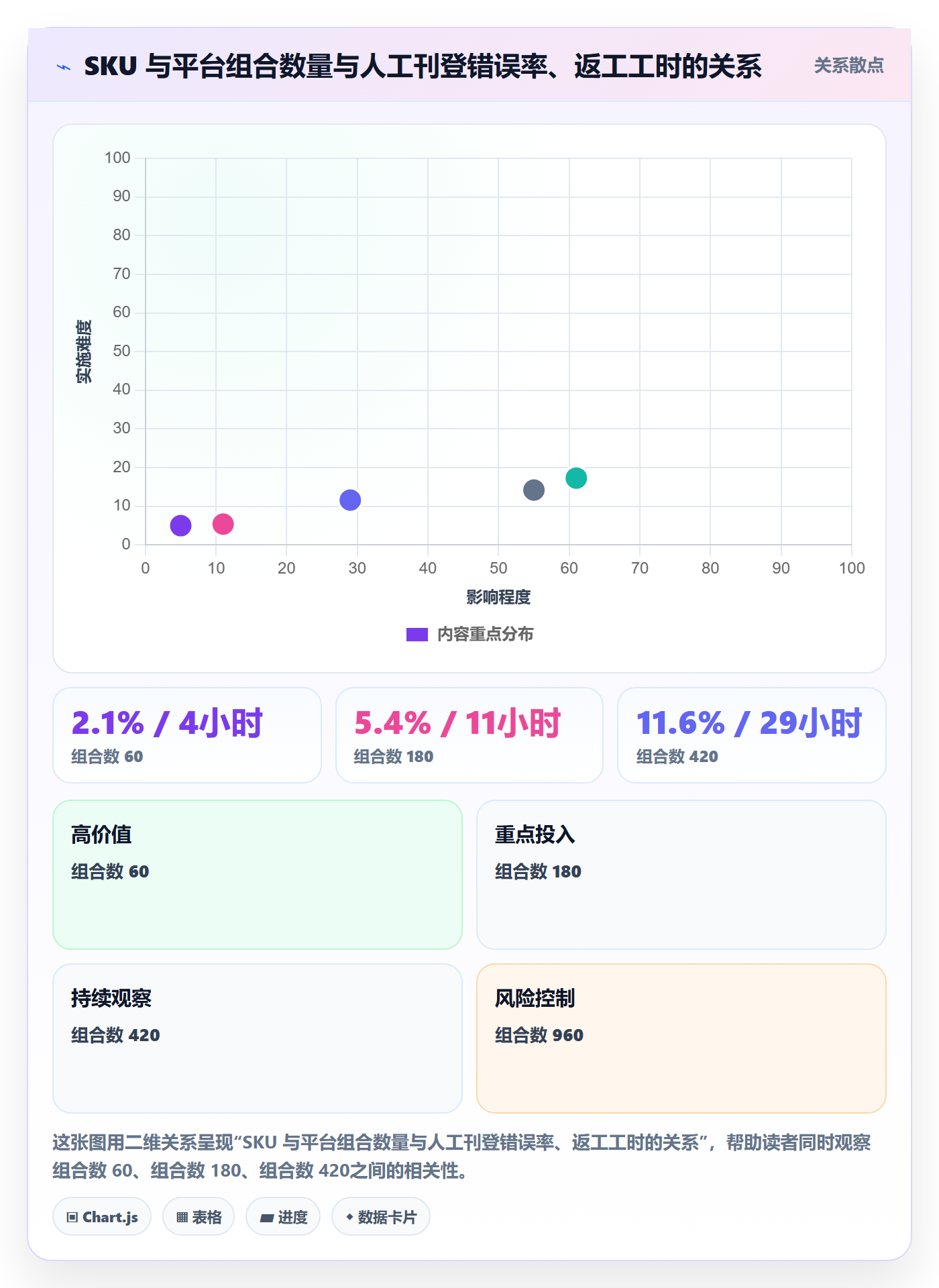 erp跨境电商团队协同：多平台刊登从哪里开始