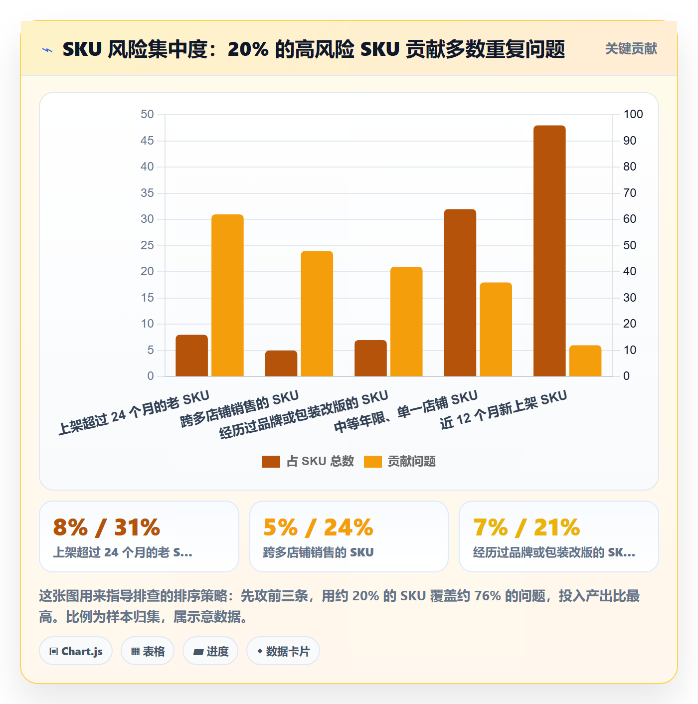 UPC码基础课：重复码排查相关的品牌建设一次讲透