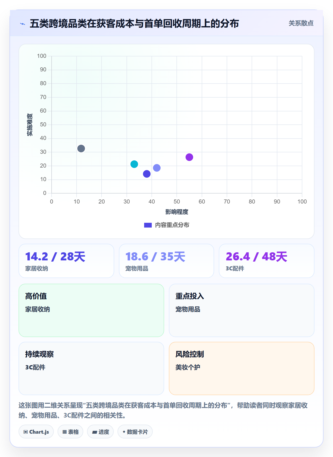 跨境电商运营从0到1：流量获取的精细化运营与操作要点