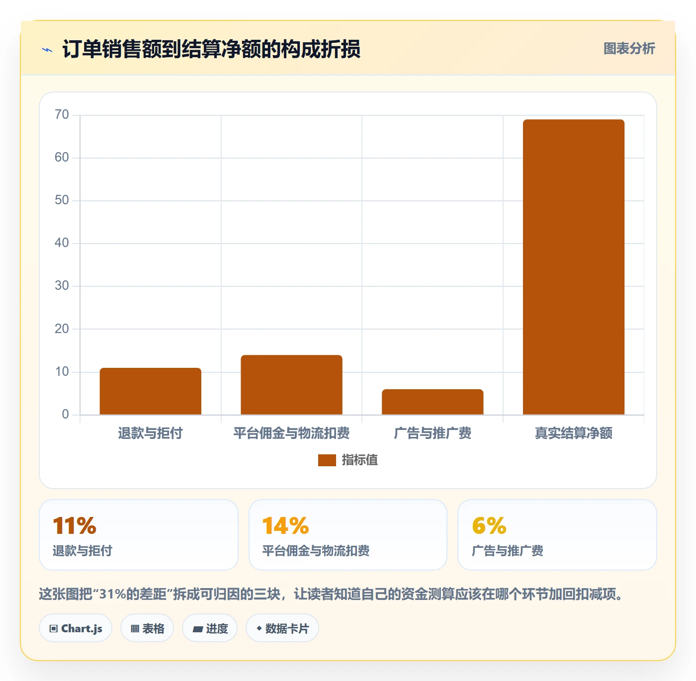 跨境电商运营工作指南：用支付结算解决选品上新问题