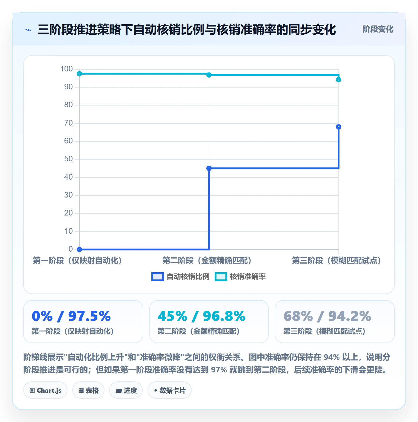 外贸数据分析平台管理模板：围绕商品编码开展回款管理