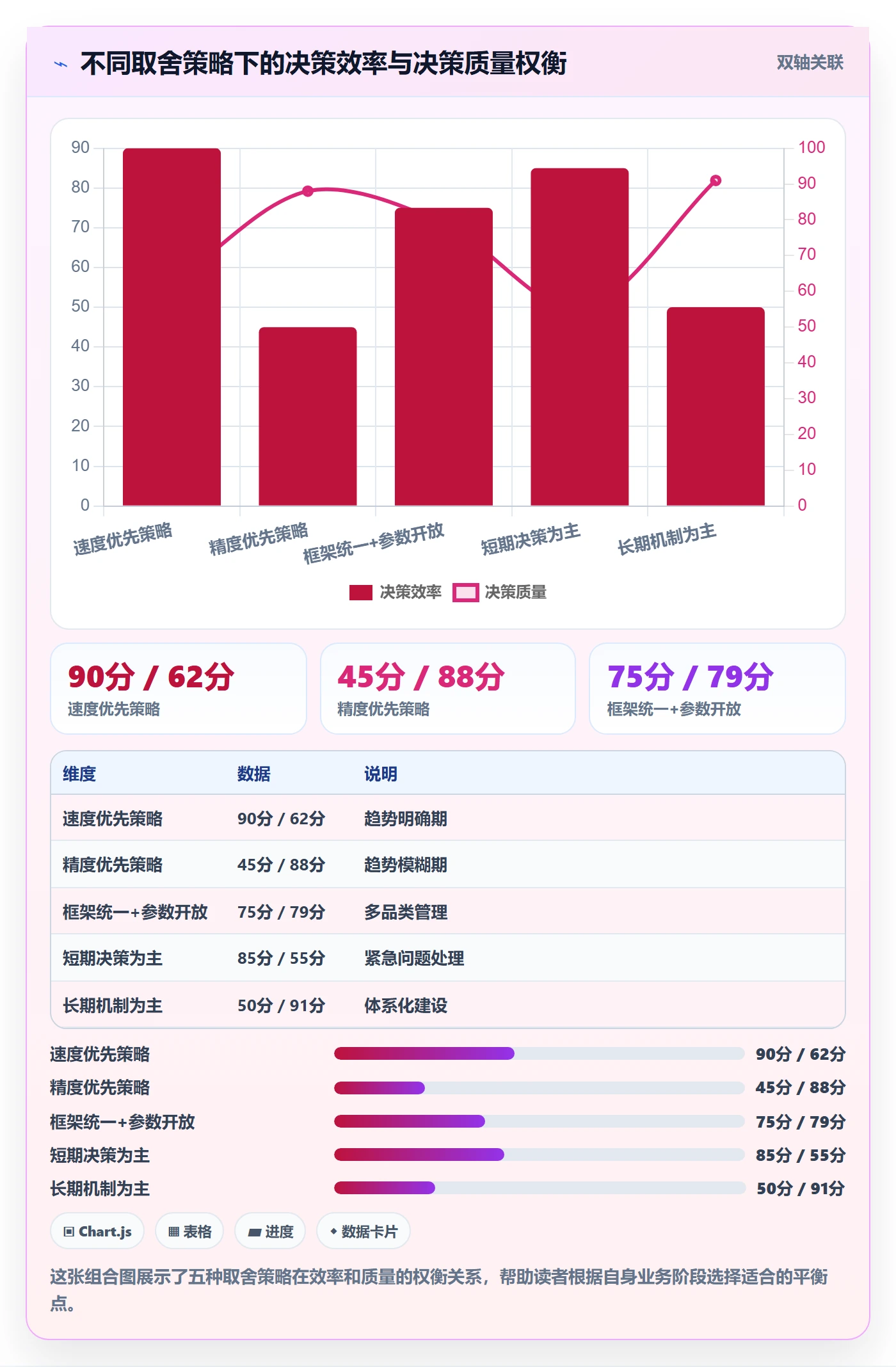 商品分析场景解析：价格带中的流程设计怎么处理