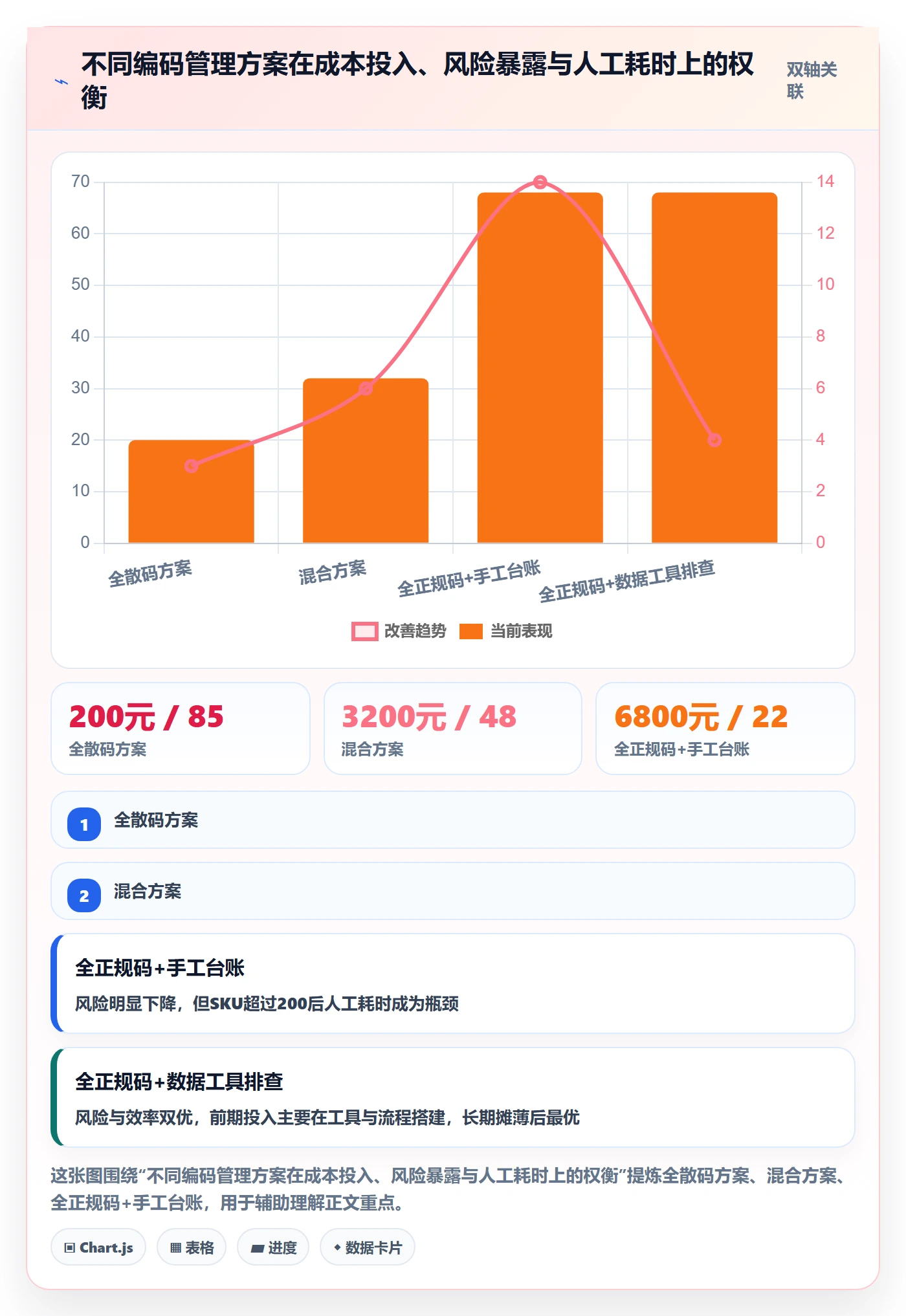 UPC码怎么管？以平台审核为核心的风险排查方案