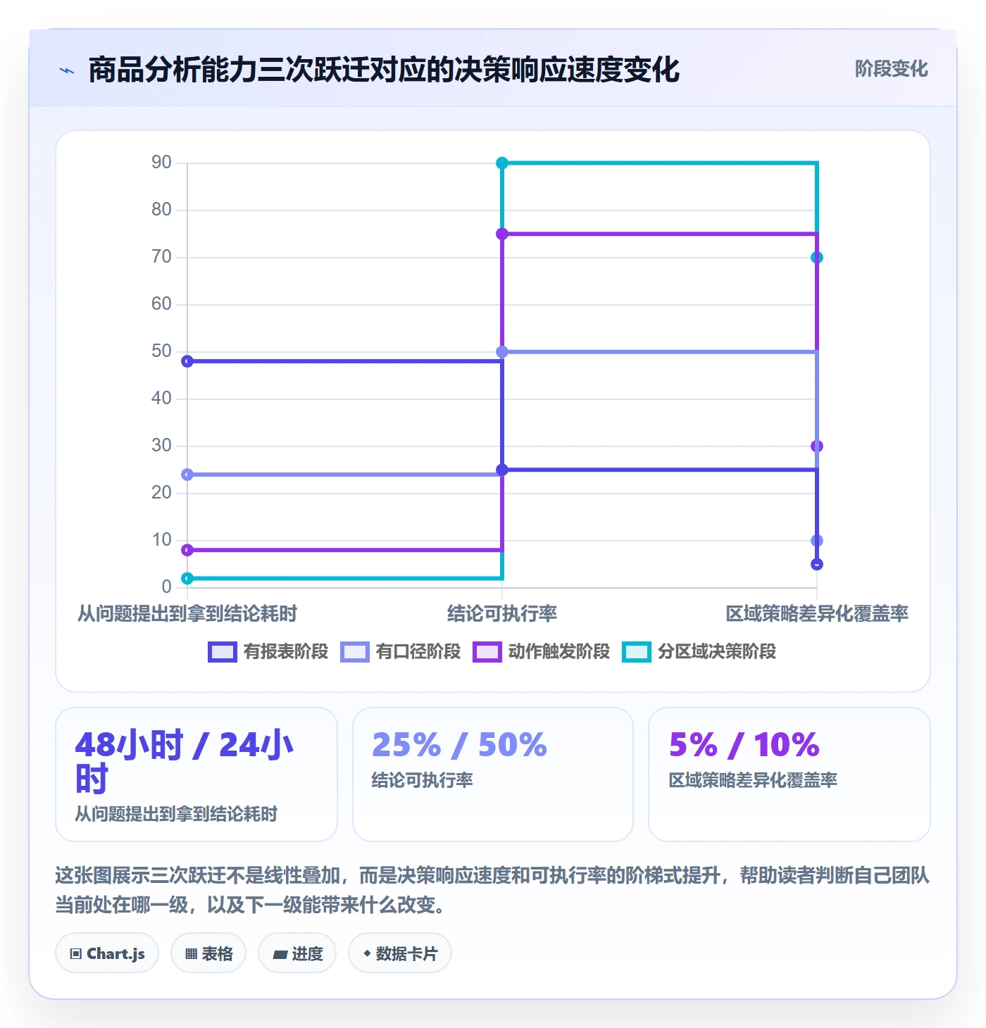 商品分析建设路线：从生命周期到本地化运营分几步