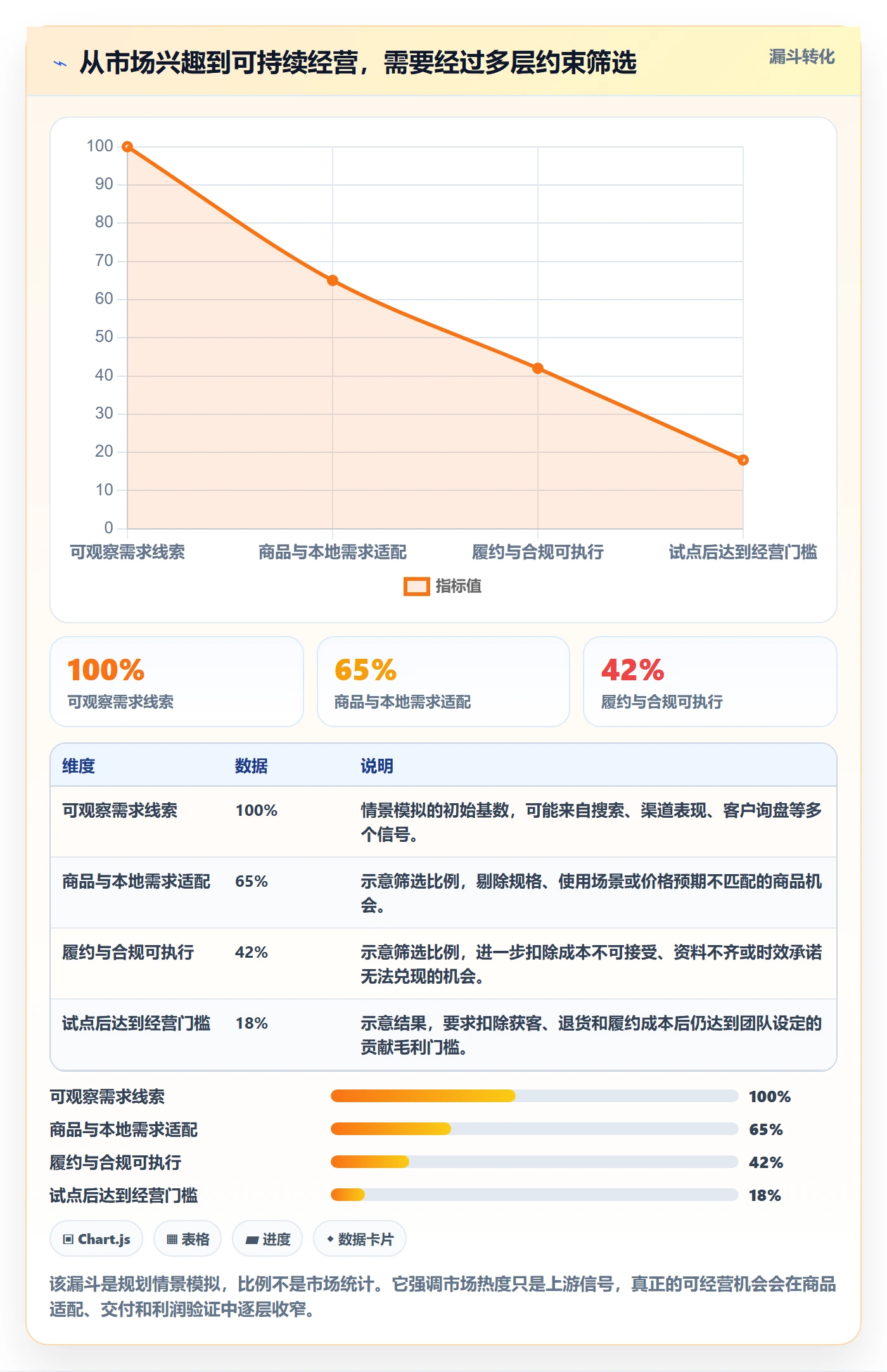 跨境电商规划方法：本地化运营与工具对比如何衔接