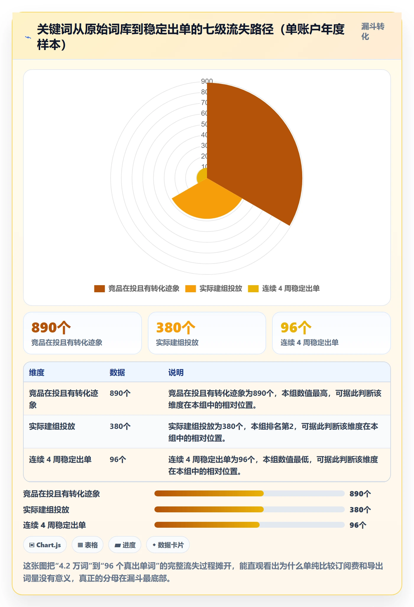 亚马逊软件落地清单：关键词工具相关的定价策略事项
