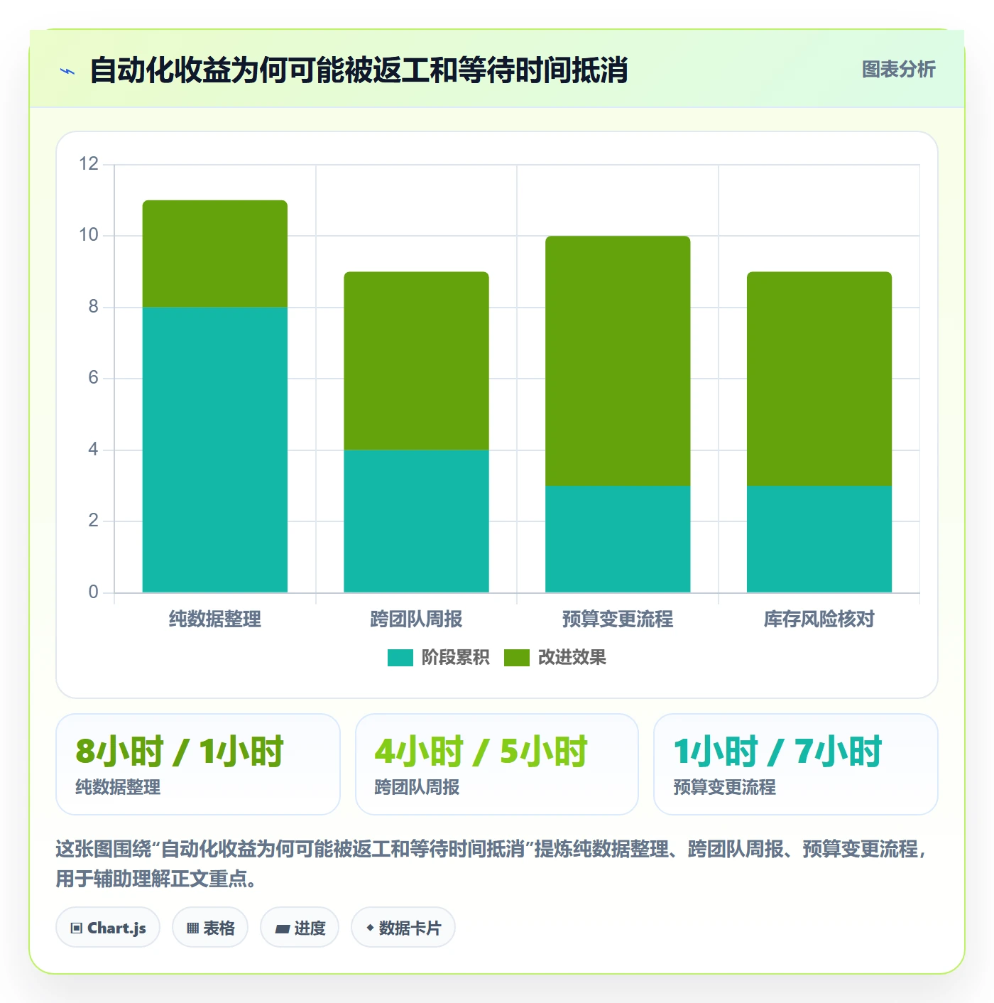 跨境电商避坑指南：品牌增长环节的自动化方案要注意什么