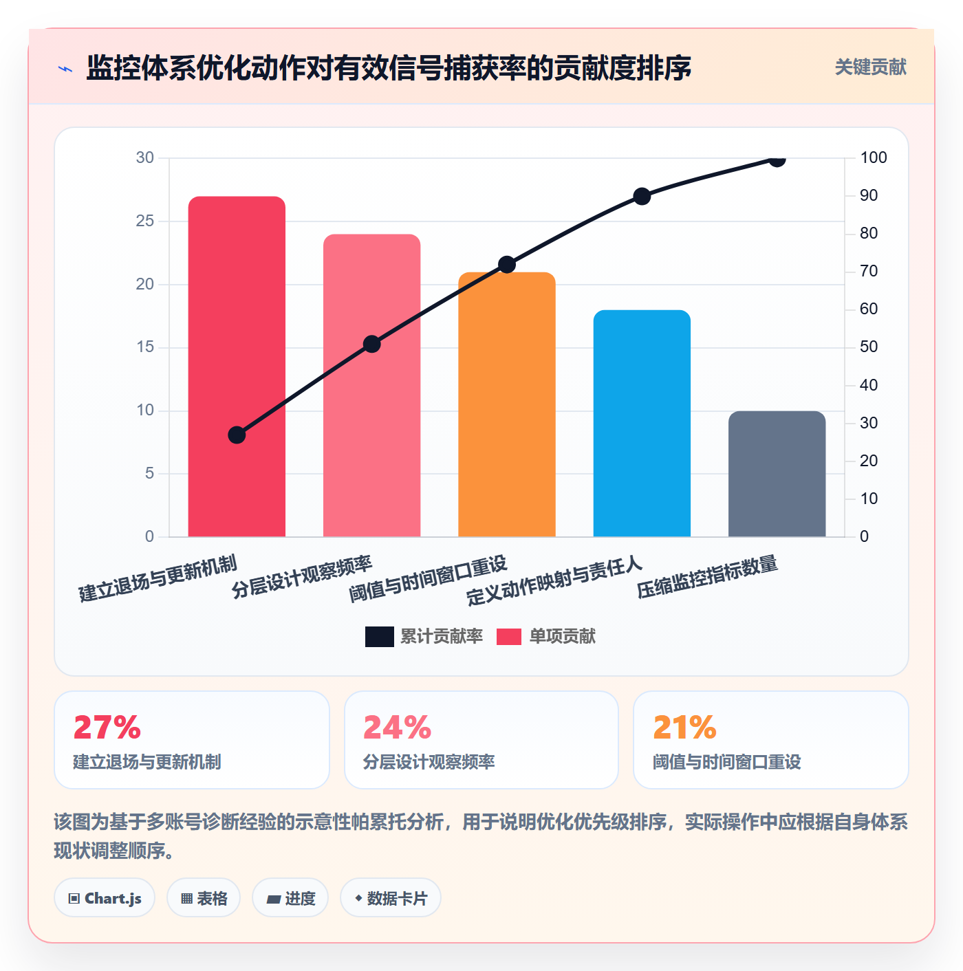 亚马逊软件落地清单：竞品监控相关的趋势观察事项