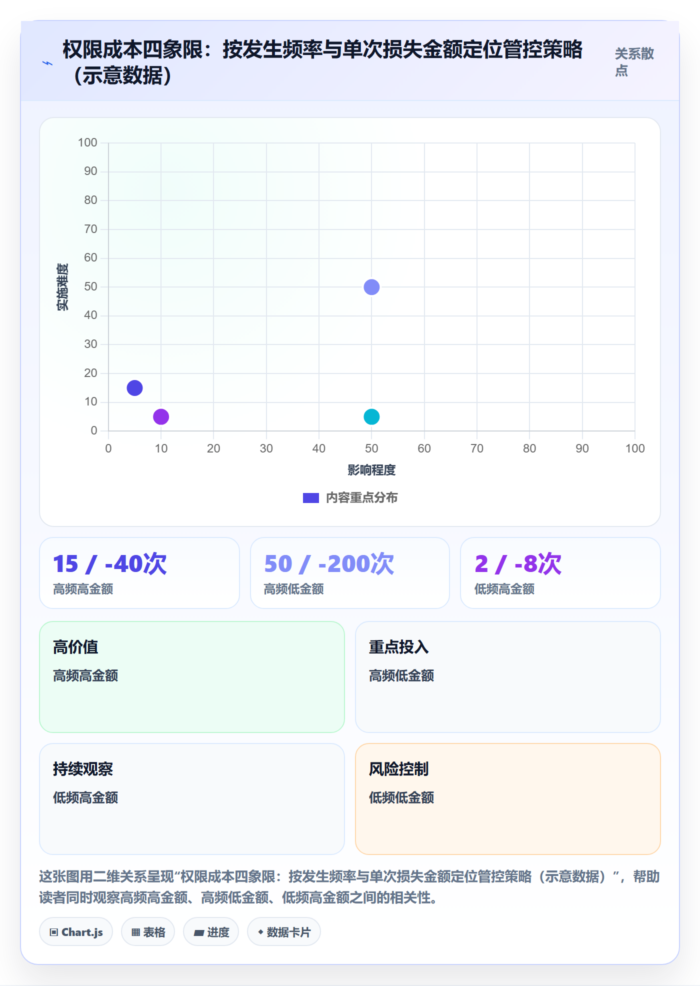 erp跨境电商工作指南:用成本控制解决权限管理问题