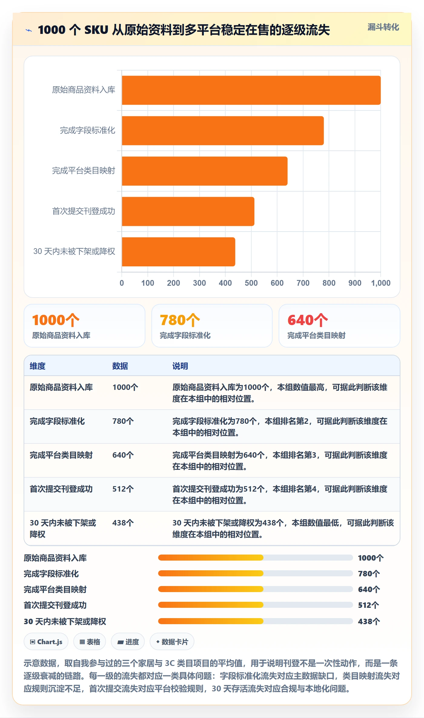 erp跨境电商避坑指南：多平台刊登环节的工具对比要注意什么