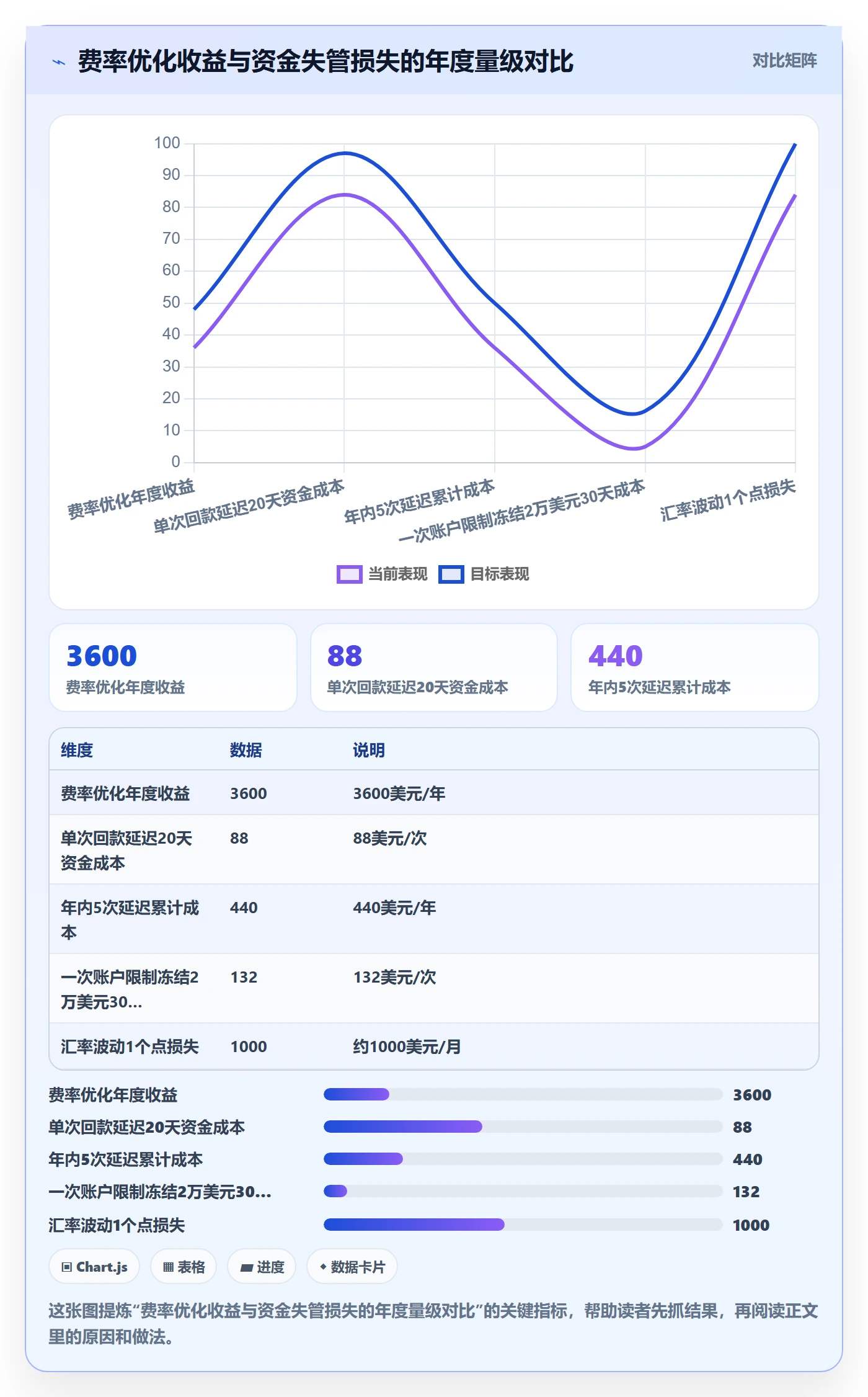 跨境电商一站式服务操作手册：支付收款对应的日常管理步骤
