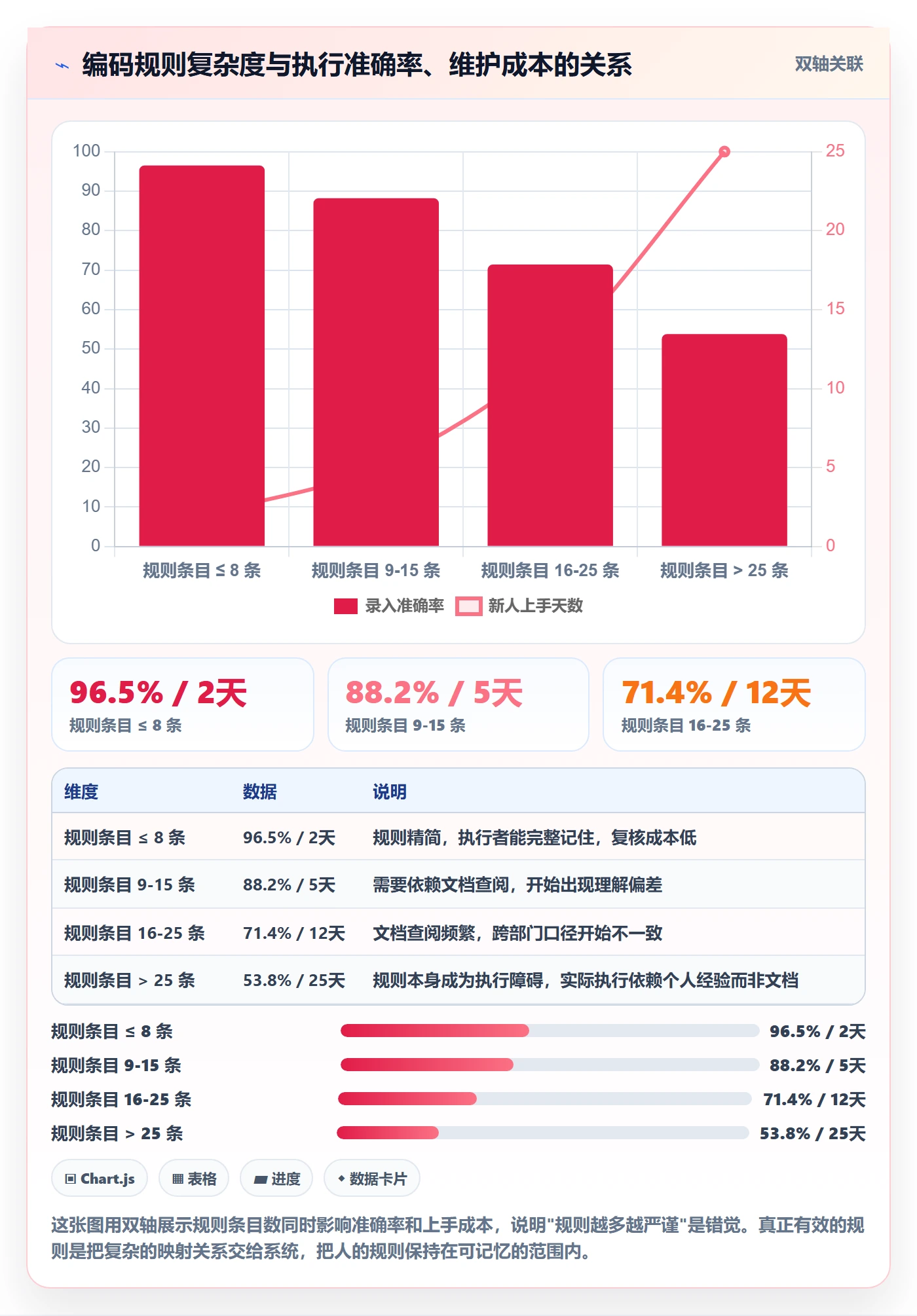 UPC码实践指南:编码规范的标准化管理怎样更有效